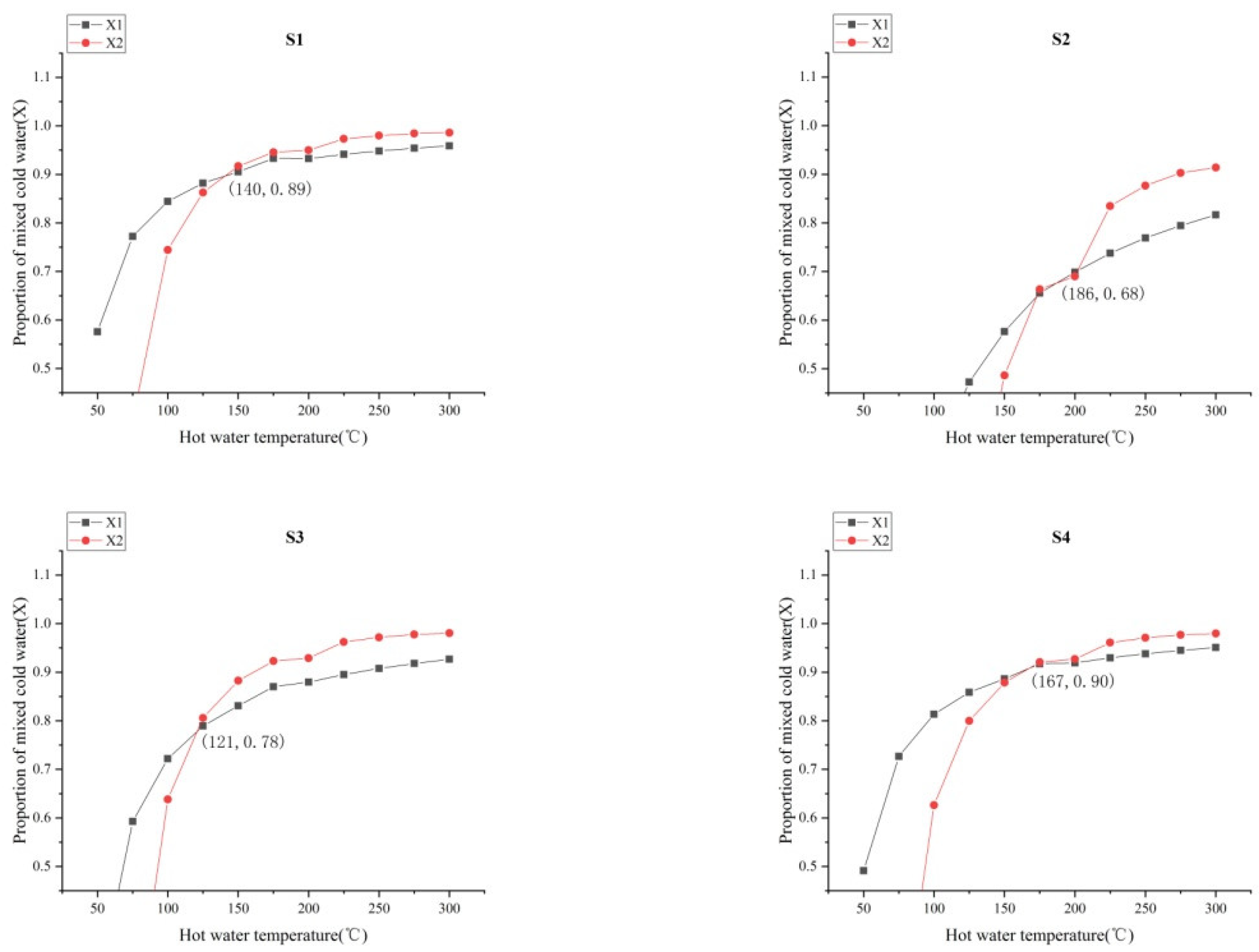 Water 14 02525 g011a