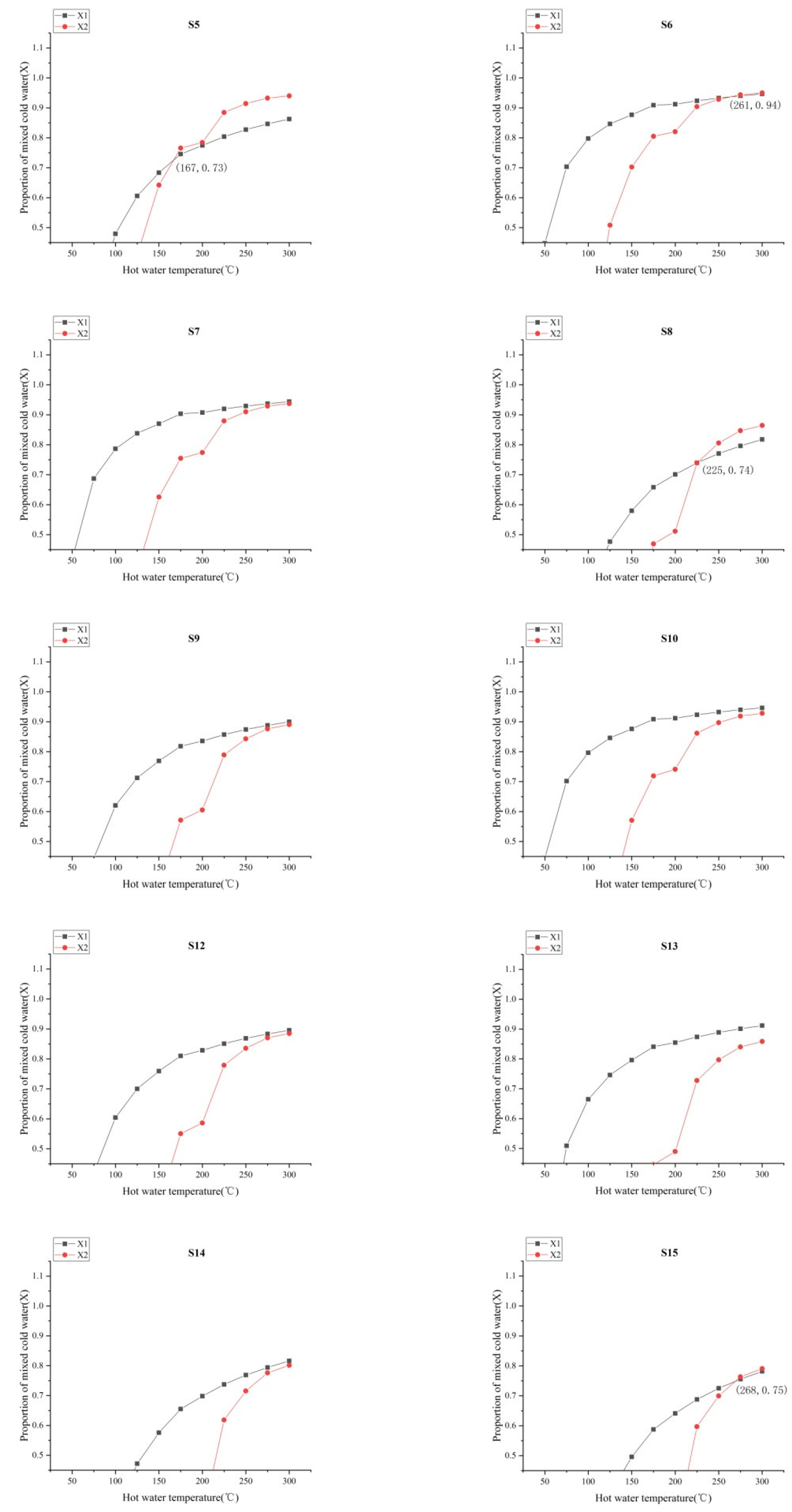 Water 14 02525 g011b