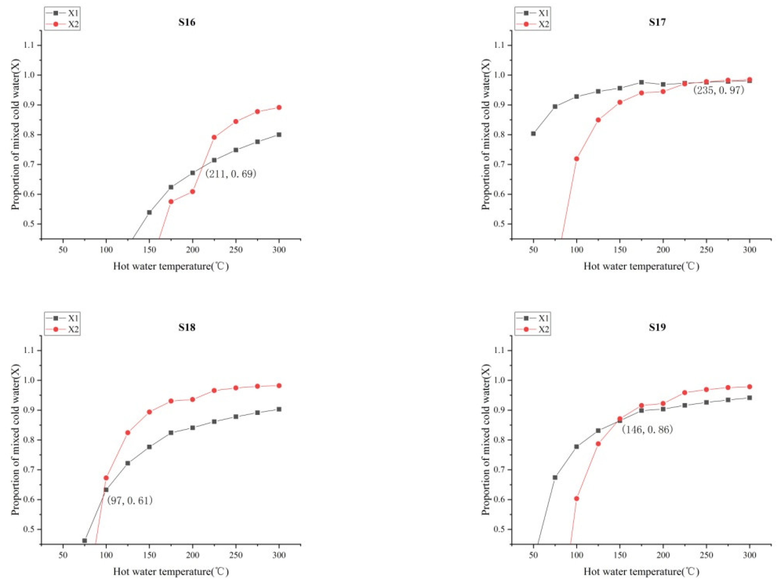 Water 14 02525 g011c
