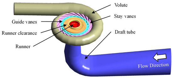 Water 14 02526 g001 550