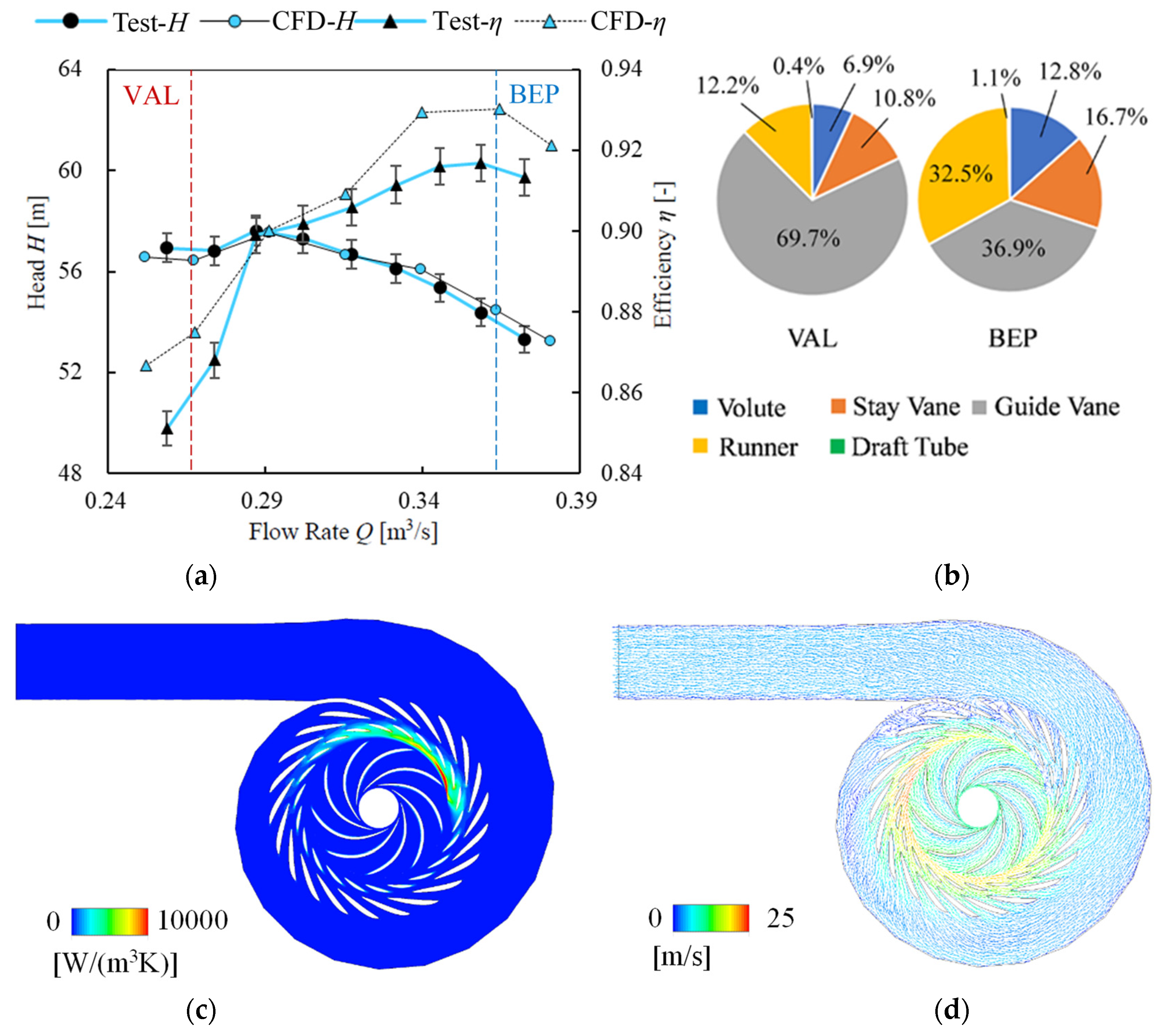 Water 14 02526 g008a