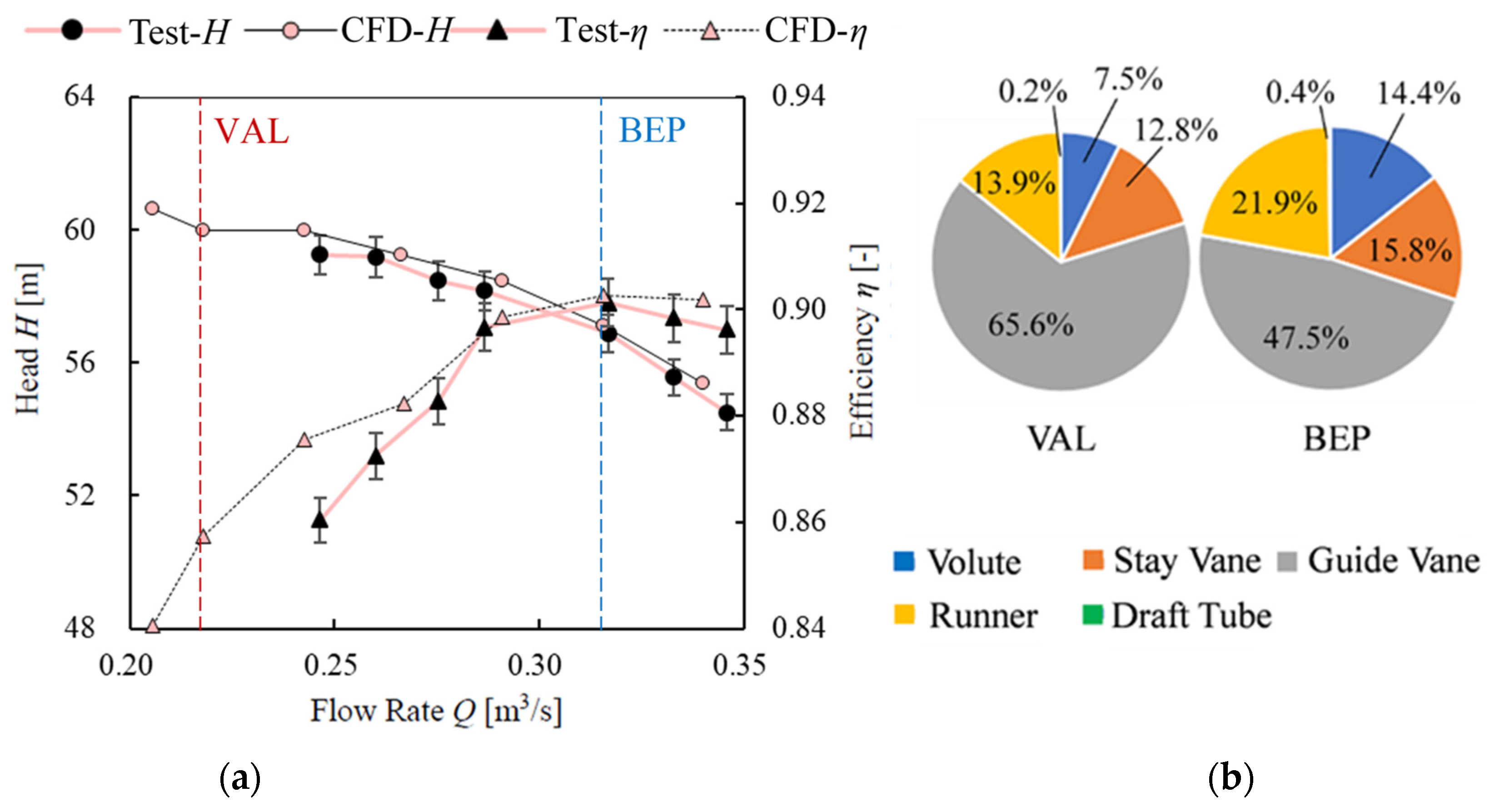 Water 14 02526 g009a