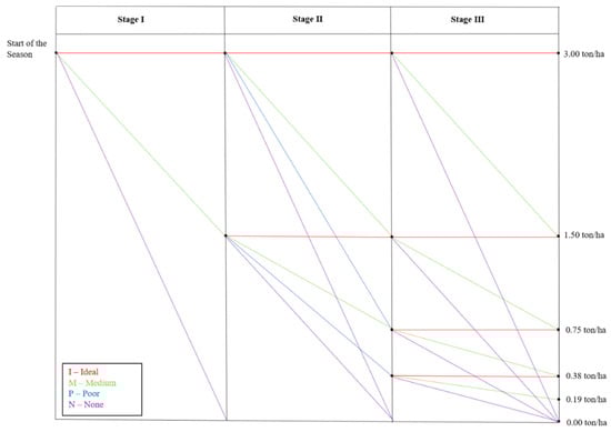 Water 14 02565 g0a2 550