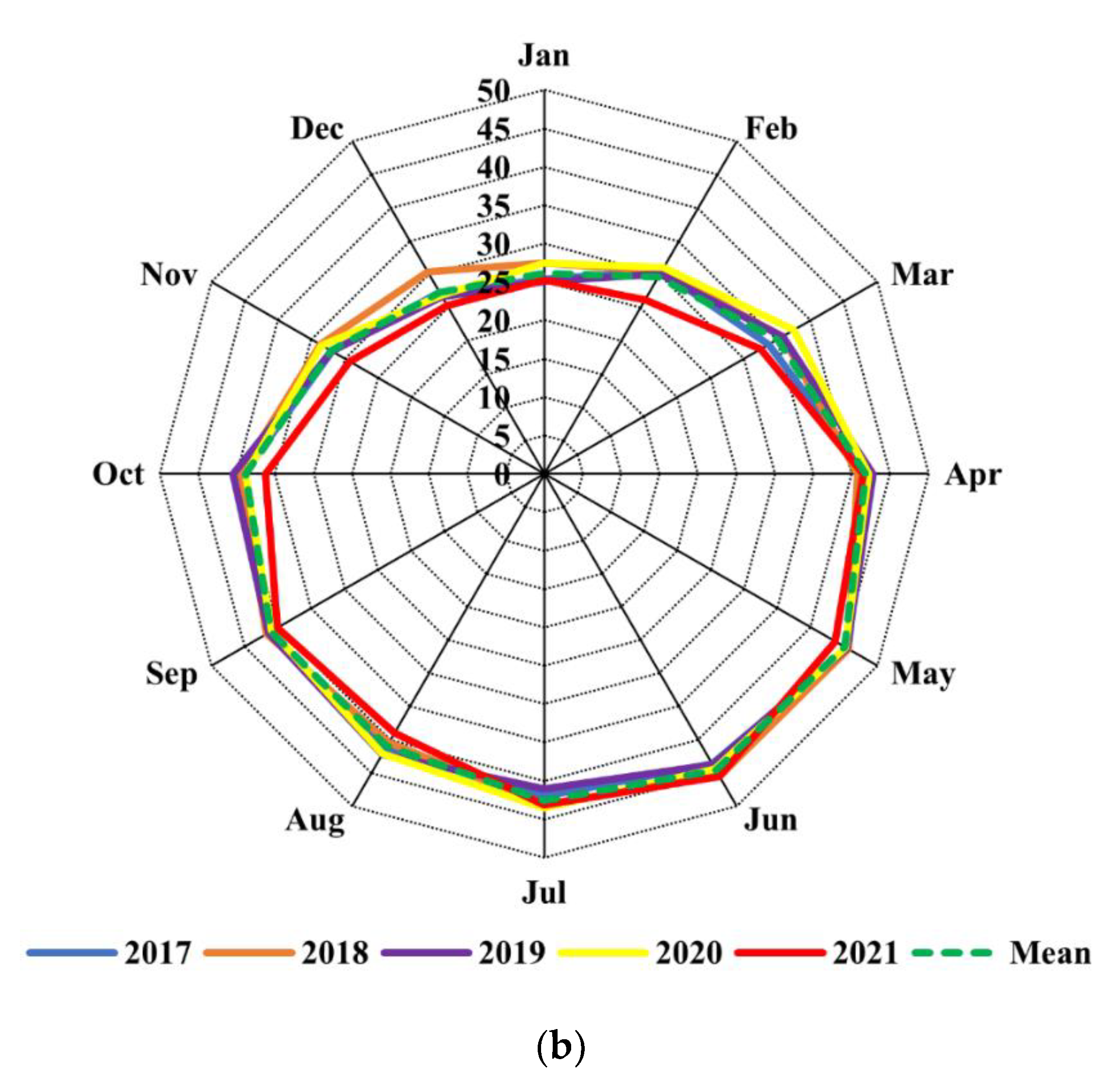 Water 14 02578 g002b