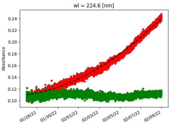 Water 14 02588 g0a1 550