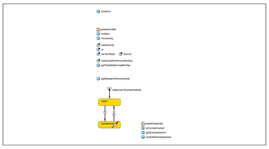 Water 14 02601 g0a3 550