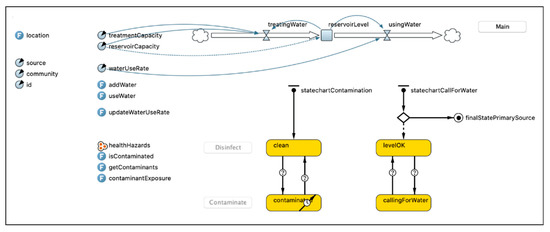 Water 14 02601 g0a5 550