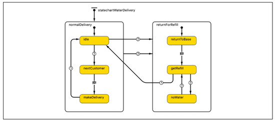 Water 14 02601 g0a6 550