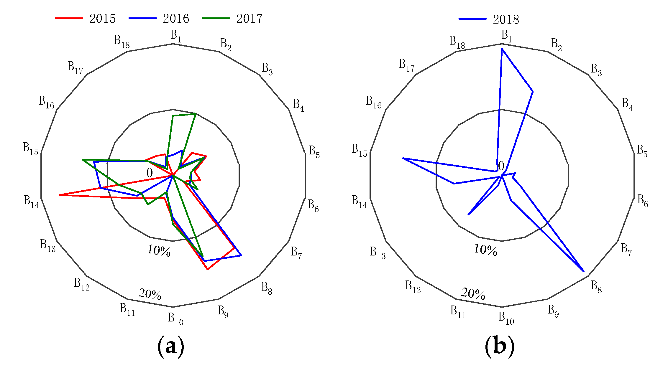 Water 14 02621 g005a