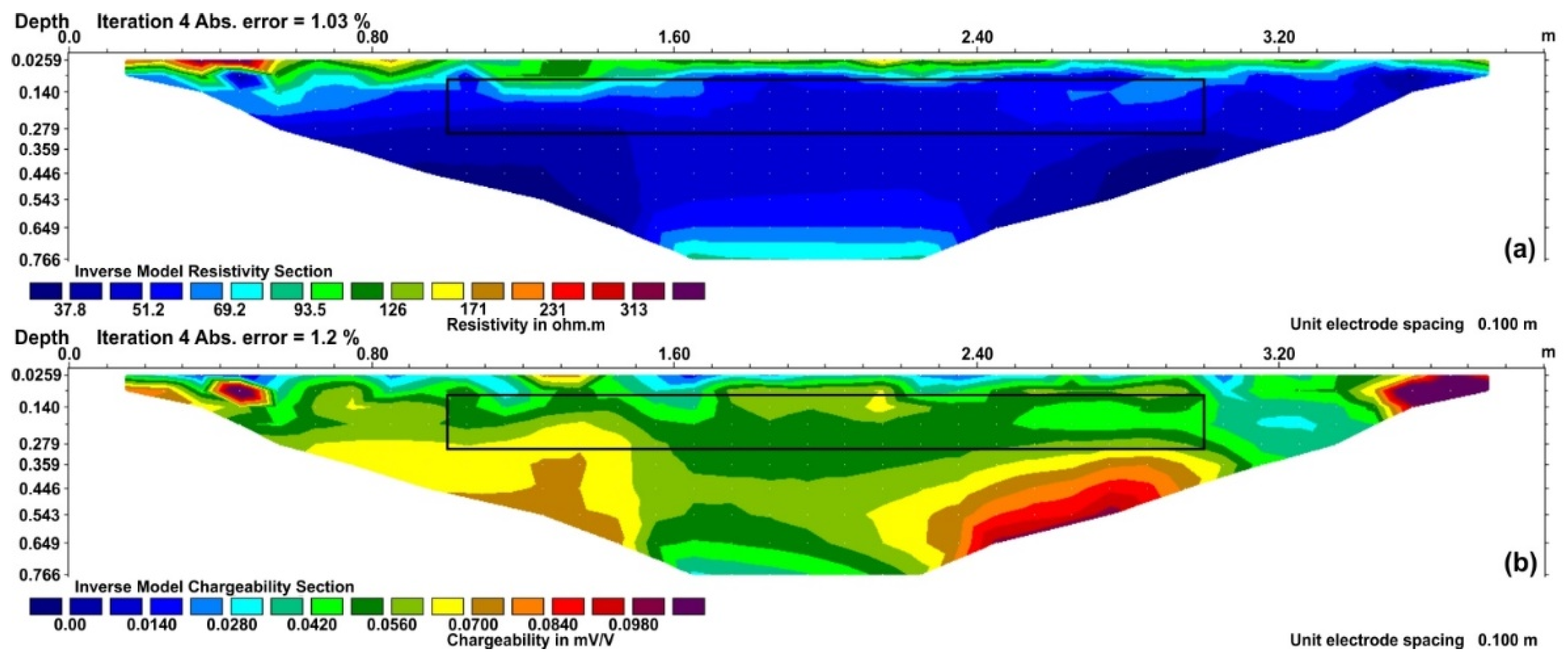 Water 14 02625 g003 Water 14 02625 g003