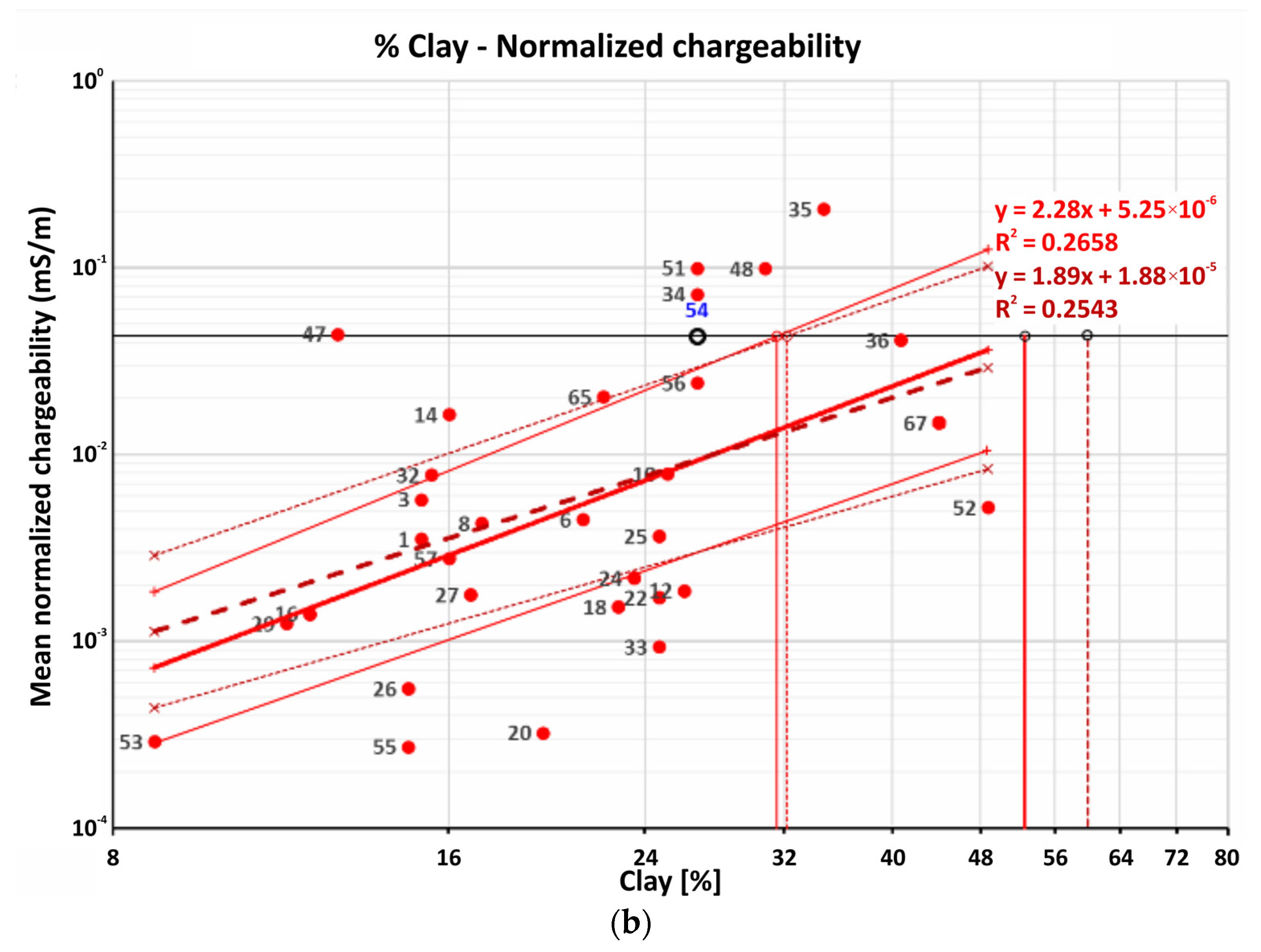 Water 14 02625 g006b Water 14 02625 g006b