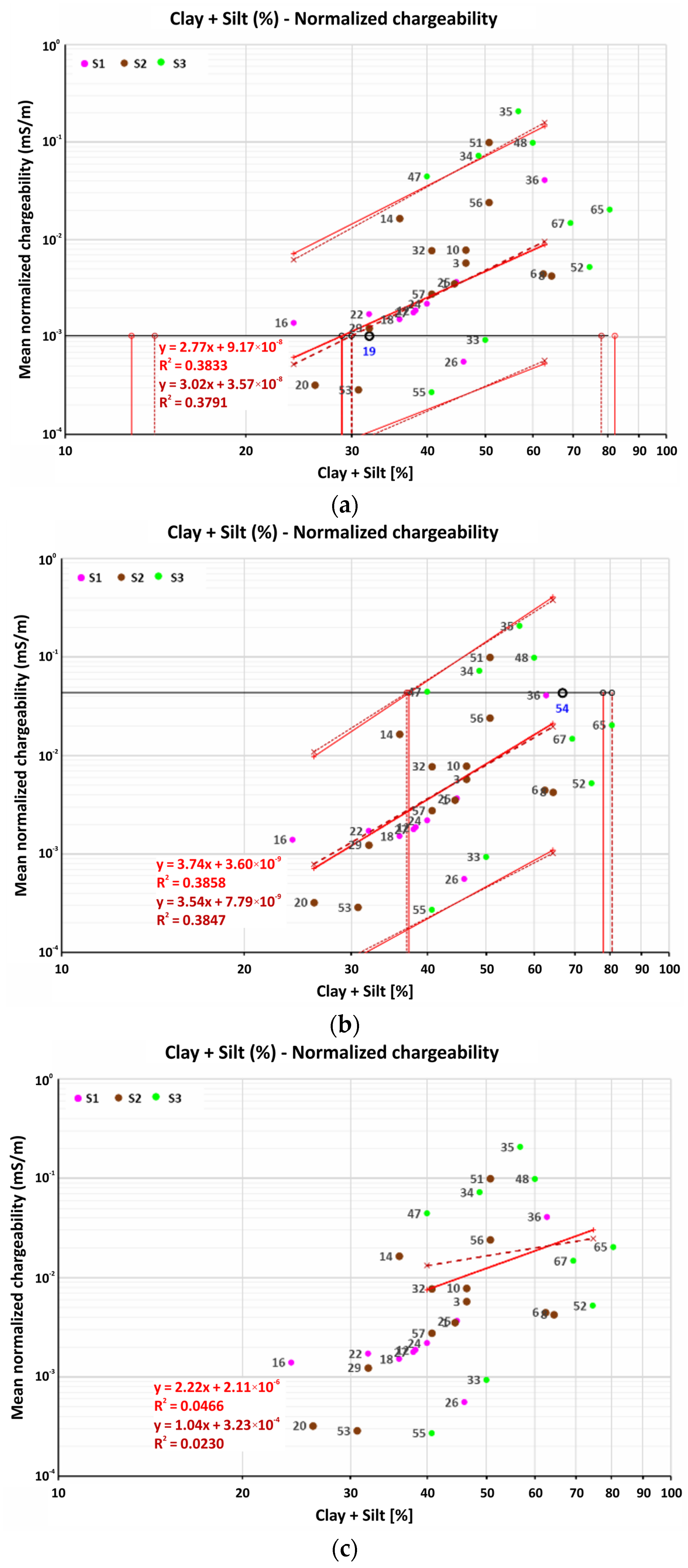 Water 14 02625 g008 Water 14 02625 g008