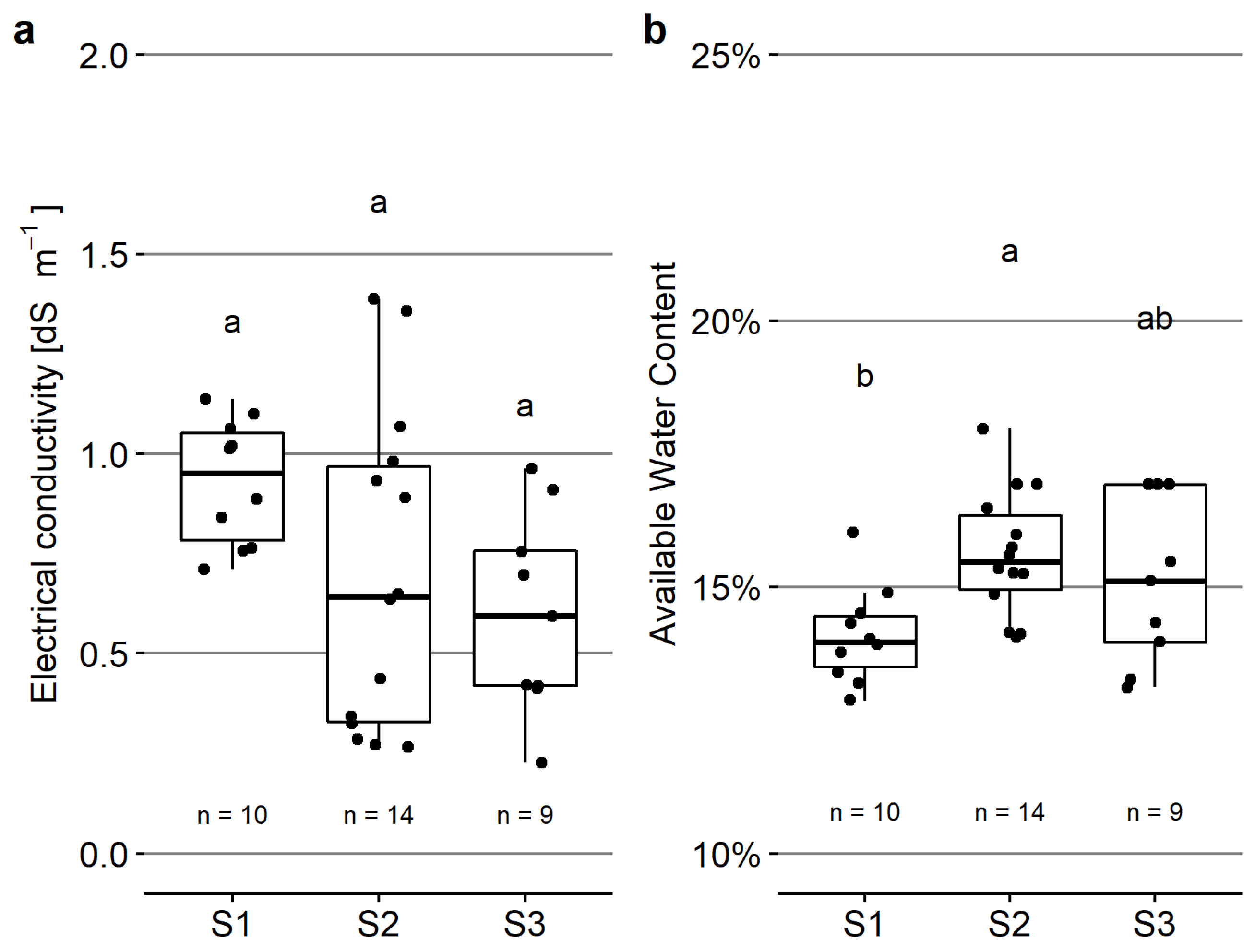 Water 14 02625 g010 Water 14 02625 g010