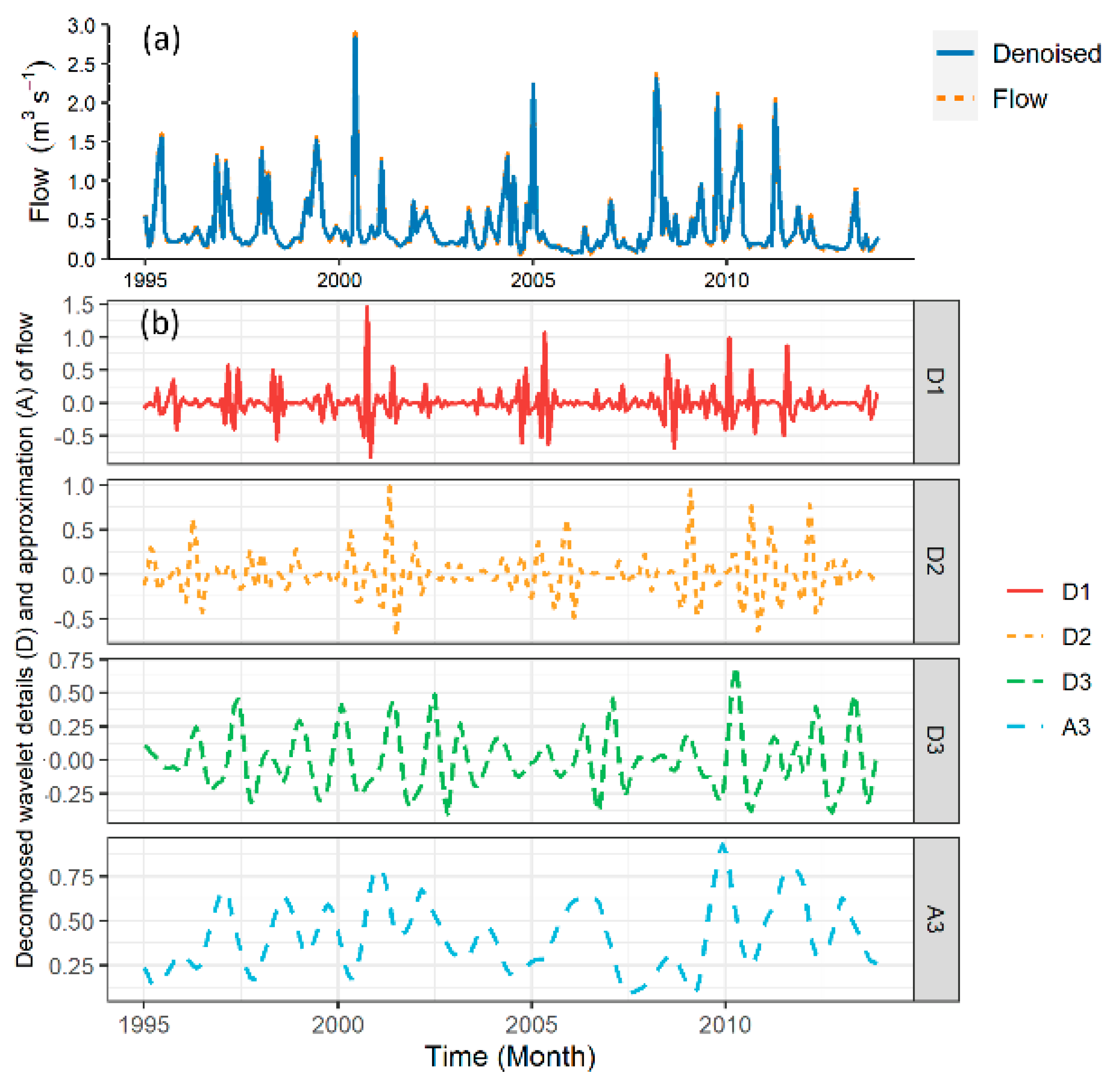 Water 14 02649 g004 Water 14 02649 g004
