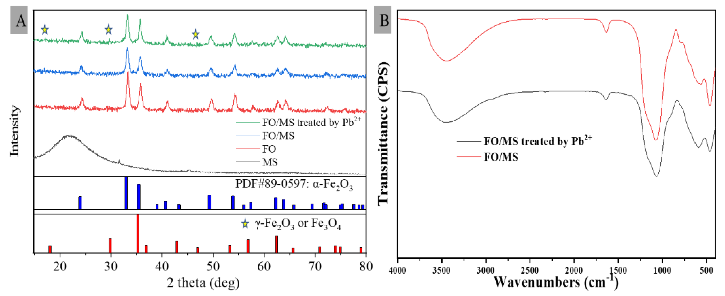 Water 14 02652 g004 Water 14 02652 g004