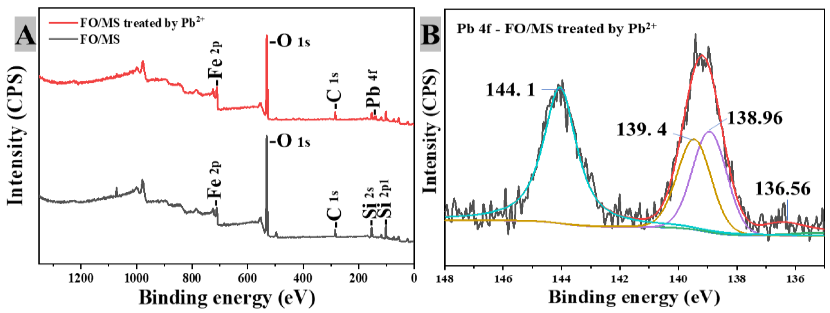 Water 14 02652 g006a Water 14 02652 g006a