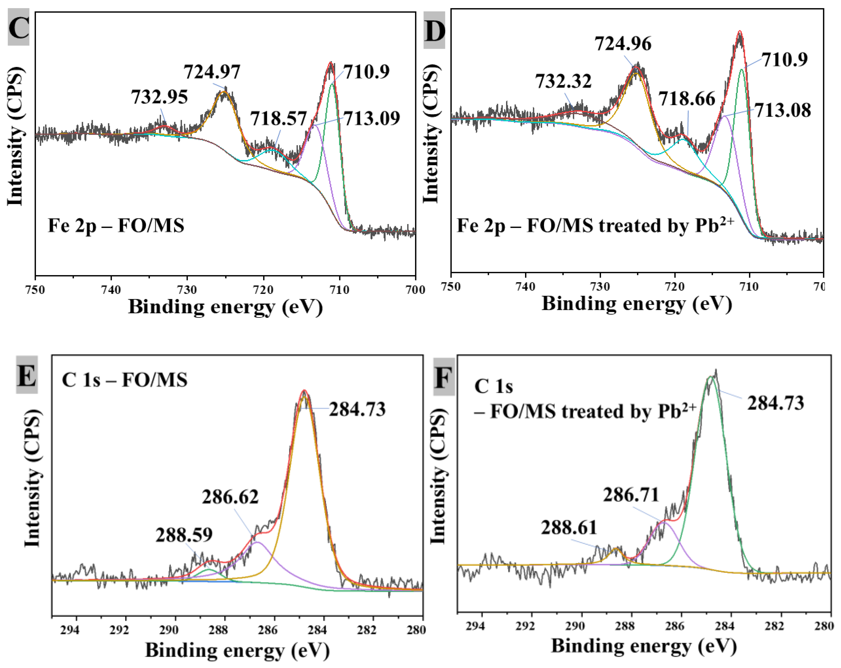 Water 14 02652 g006b Water 14 02652 g006b