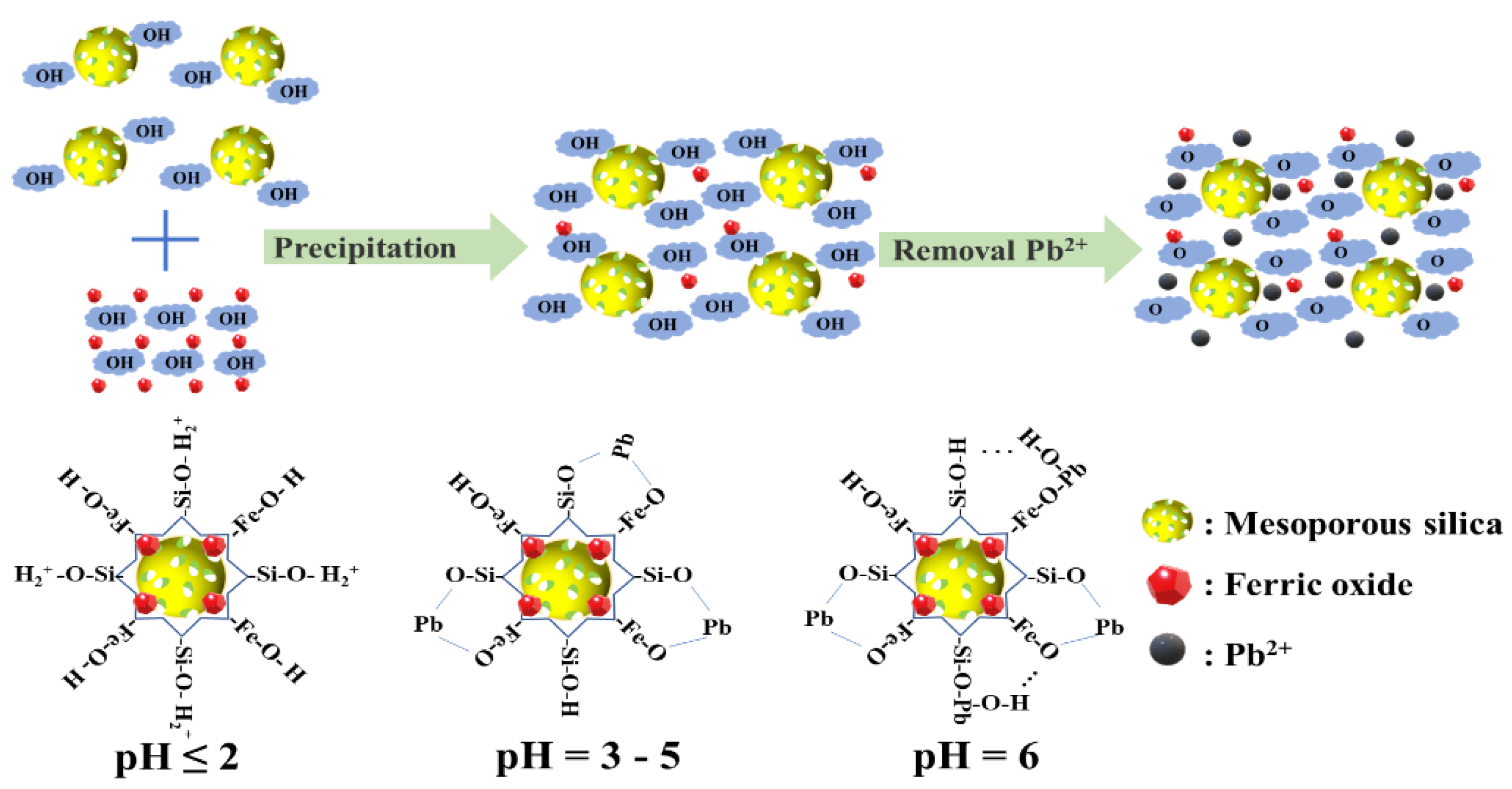 Water 14 02652 g007 Water 14 02652 g007