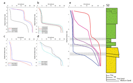 Water 14 02717 g004 550