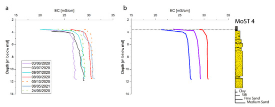 Water 14 02717 g005 550