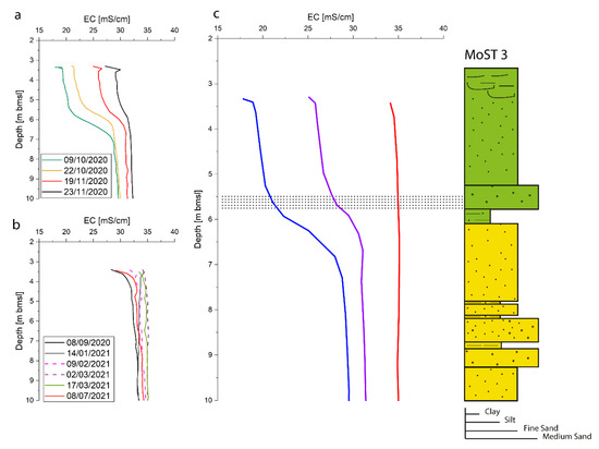 Water 14 02717 g006 550