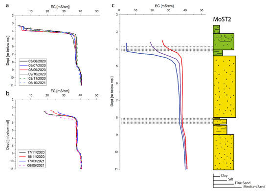 Water 14 02717 g007 550