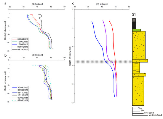 Water 14 02717 g008 550