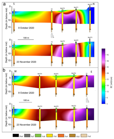 Water 14 02717 g015 550