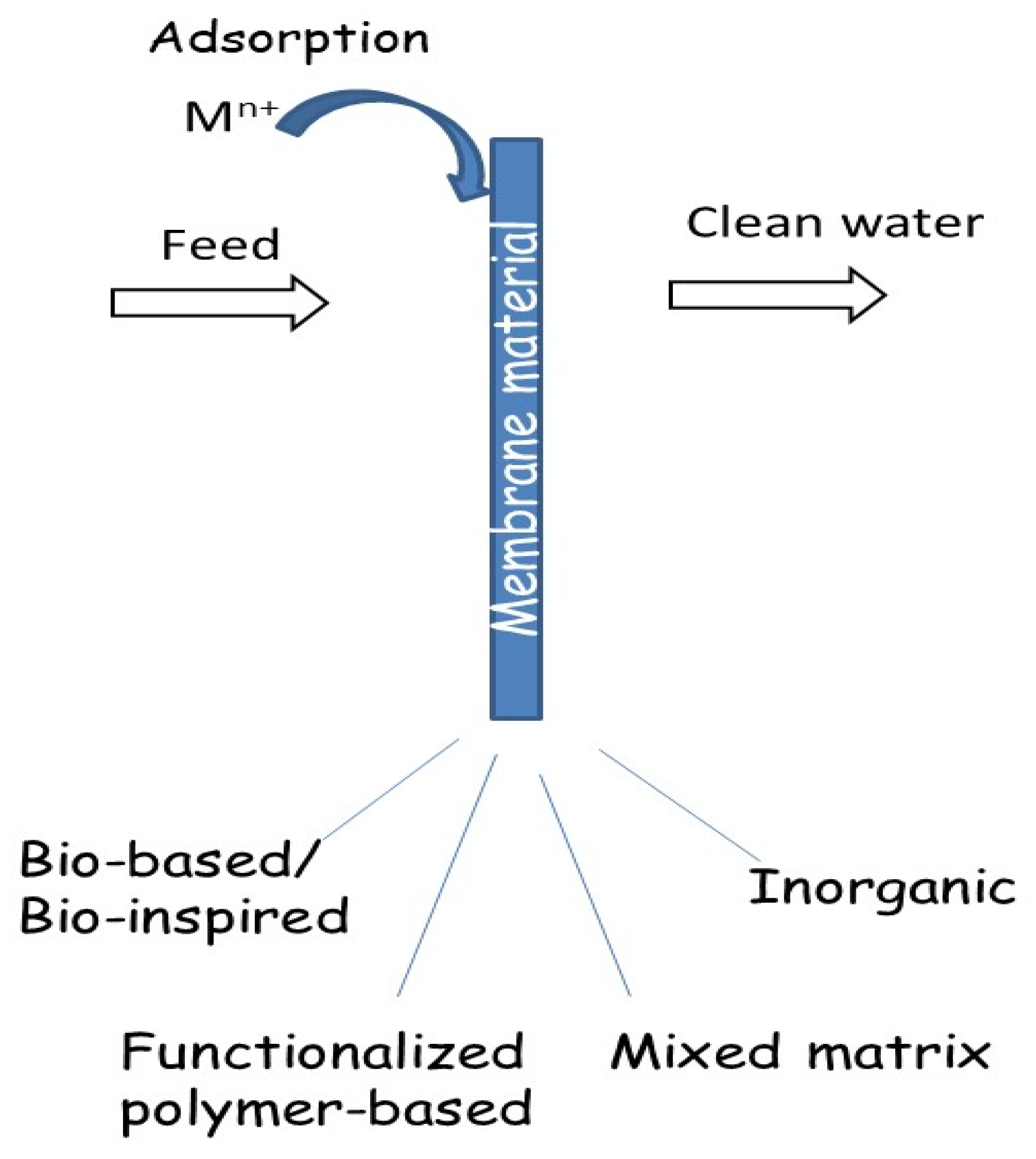 Water 14 02718 sch001