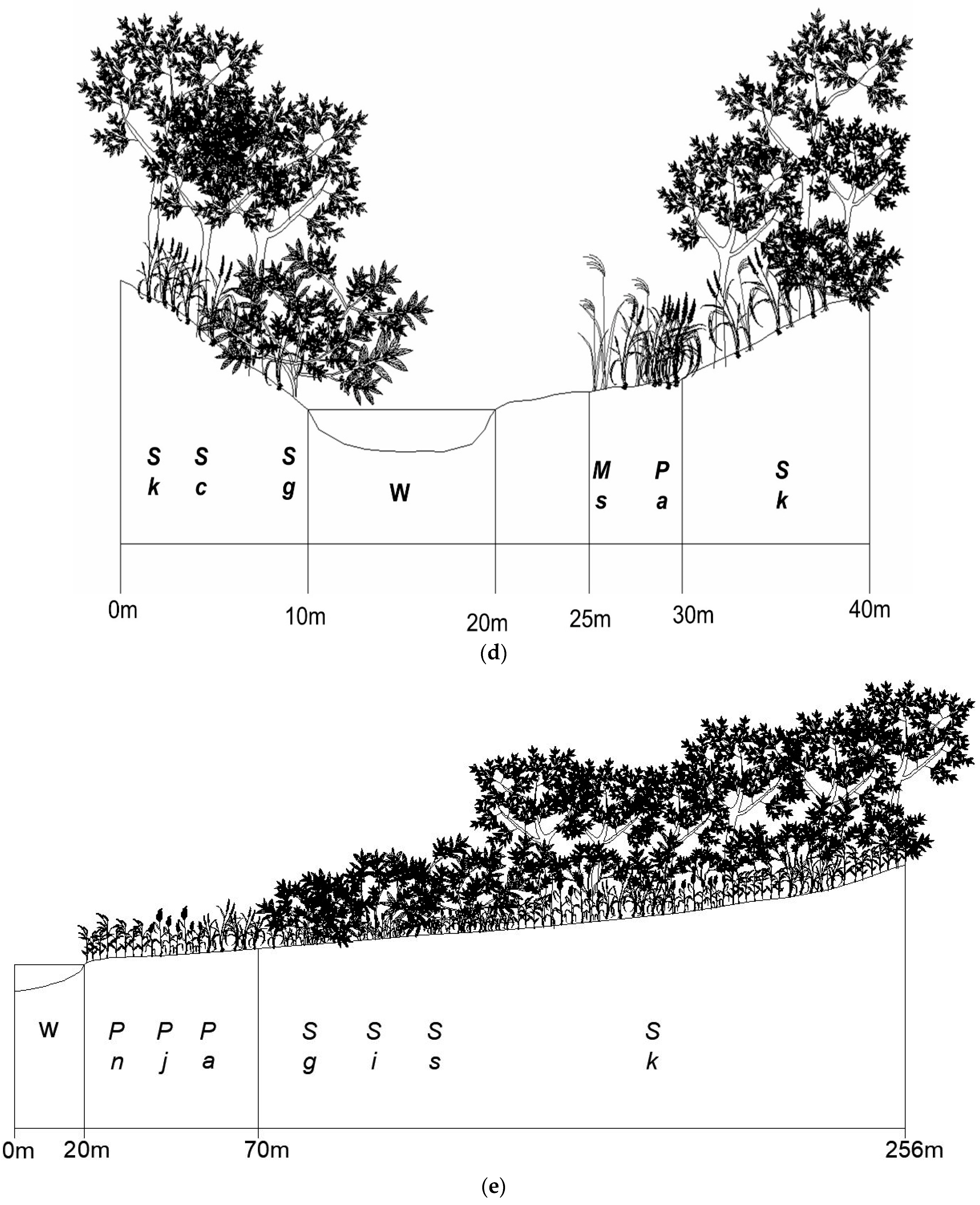 Water 14 02739 g003c Water 14 02739 g003c