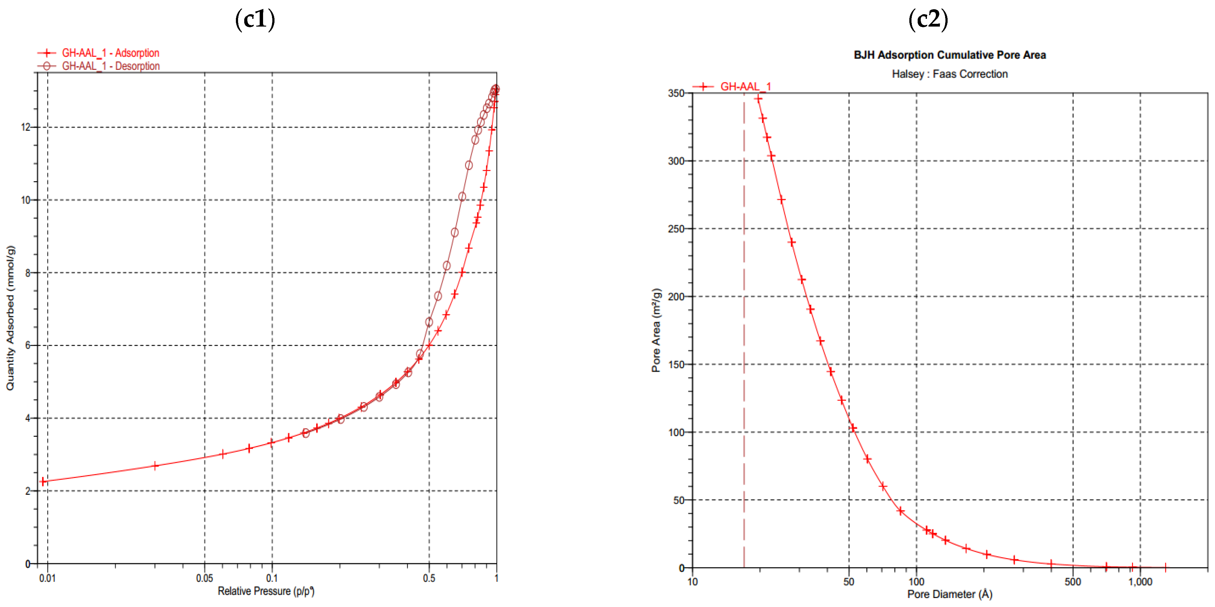 Water 14 02749 g003b