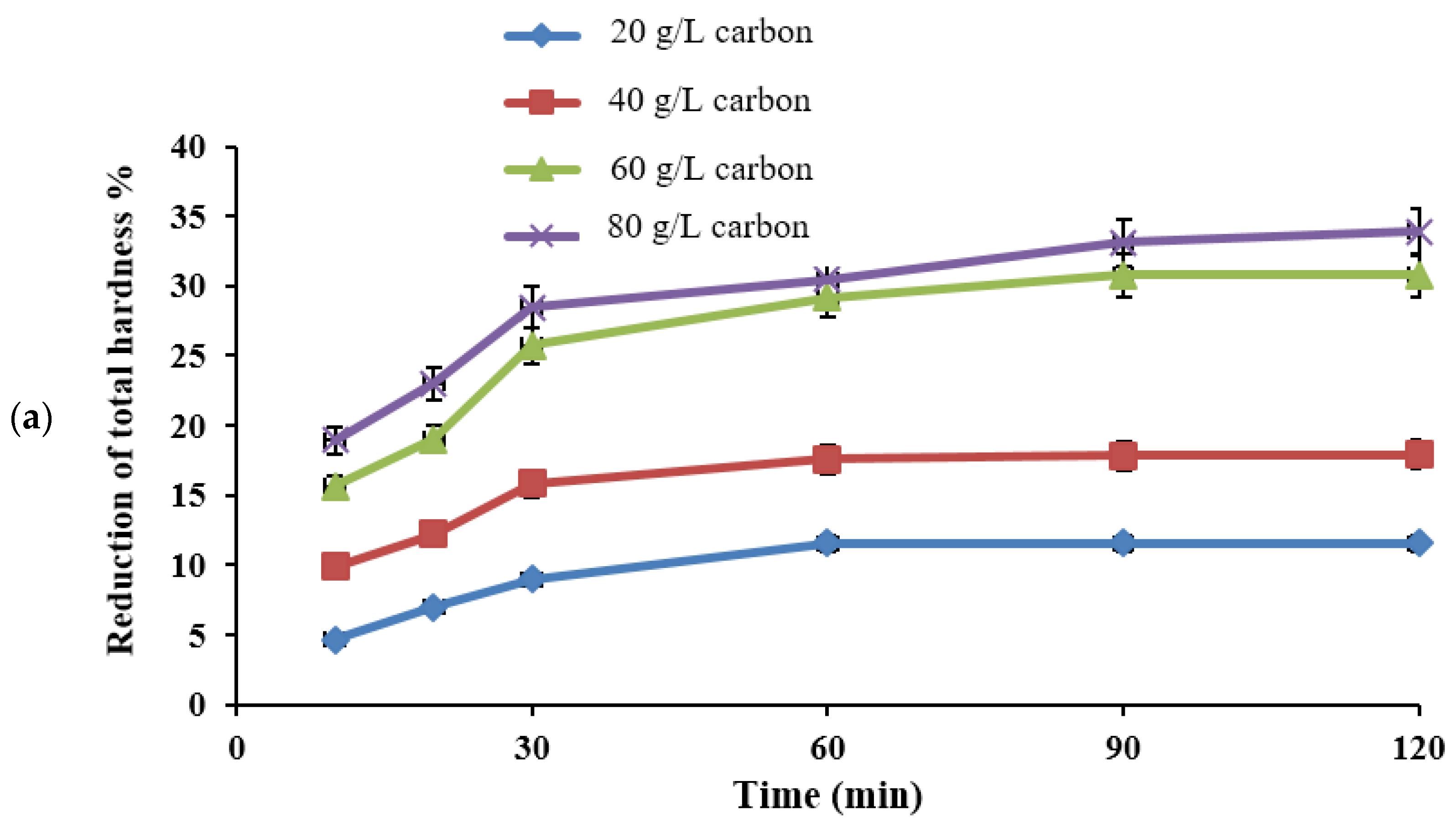 Water 14 02749 g007a