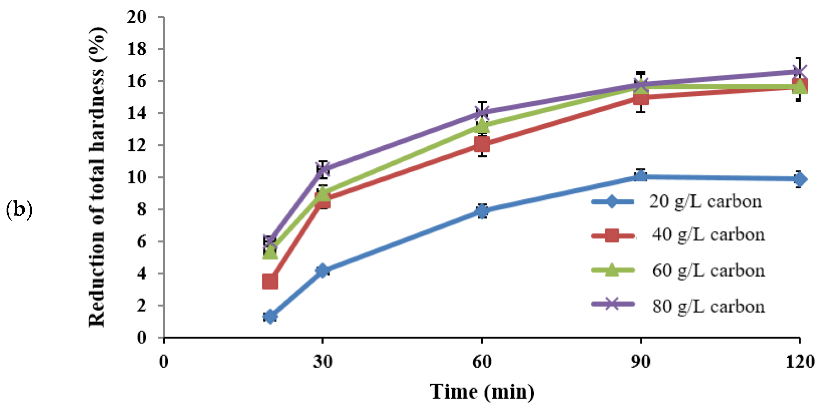 Water 14 02749 g007b