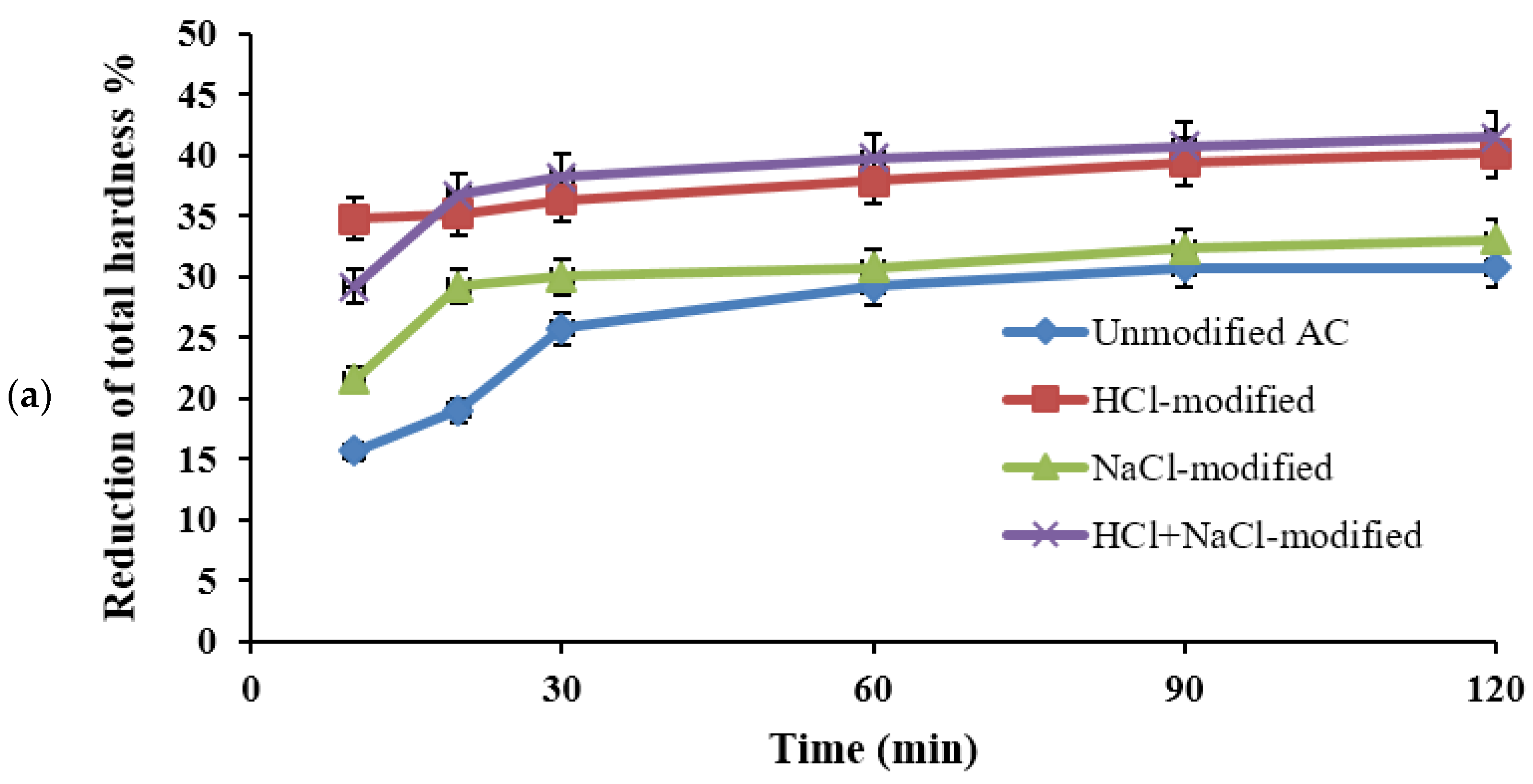 Water 14 02749 g008a