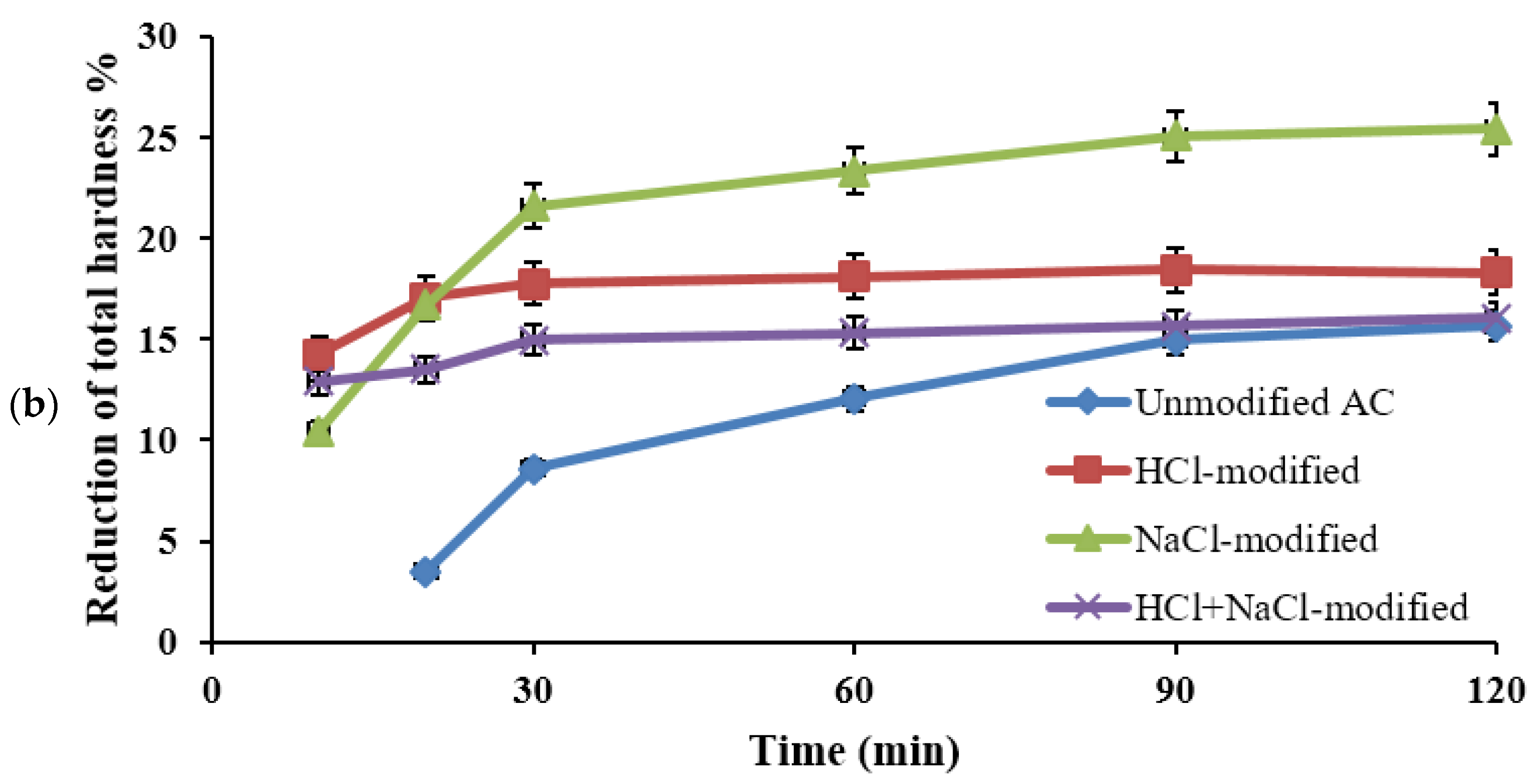 Water 14 02749 g008b