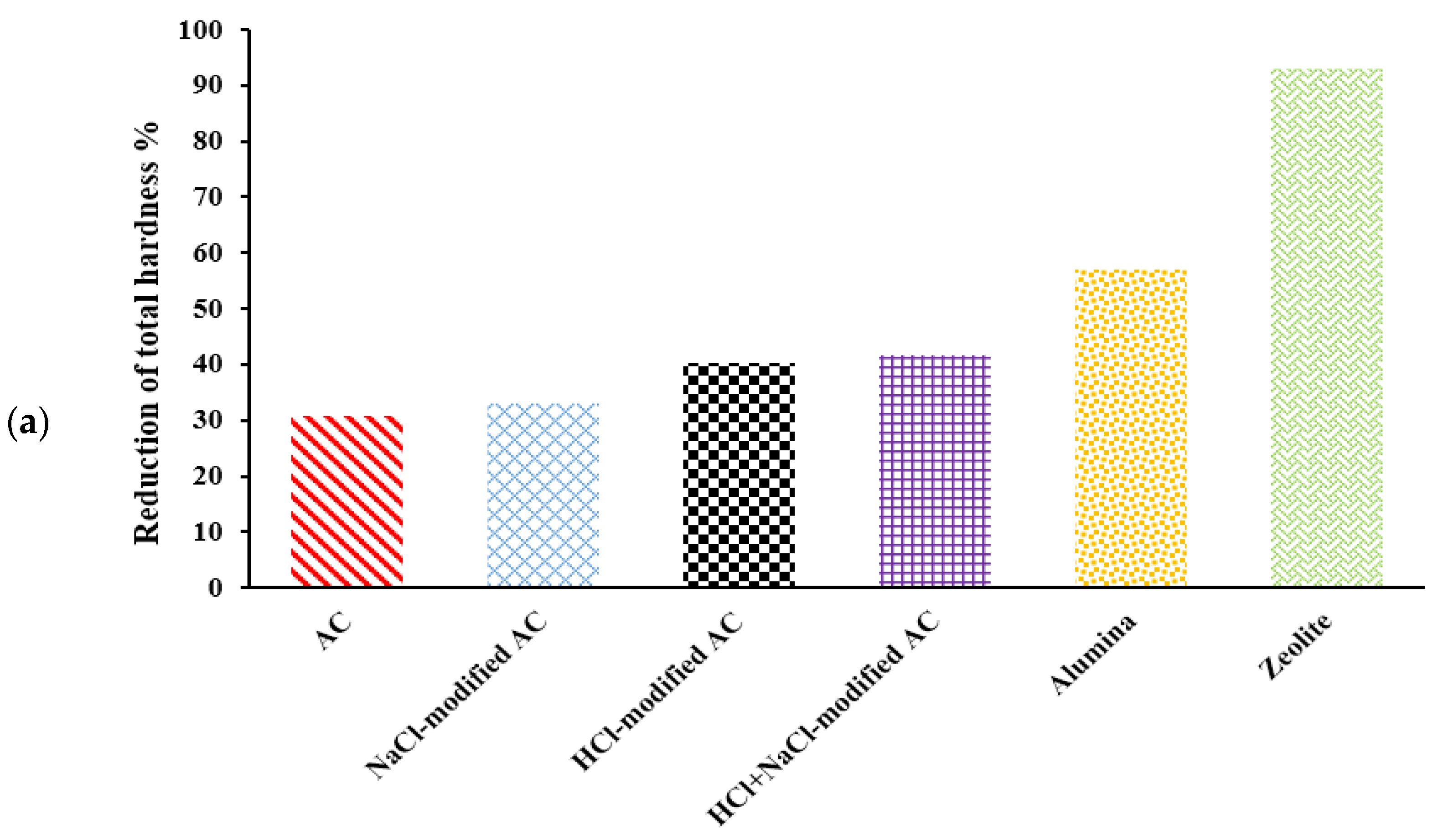 Water 14 02749 g014a