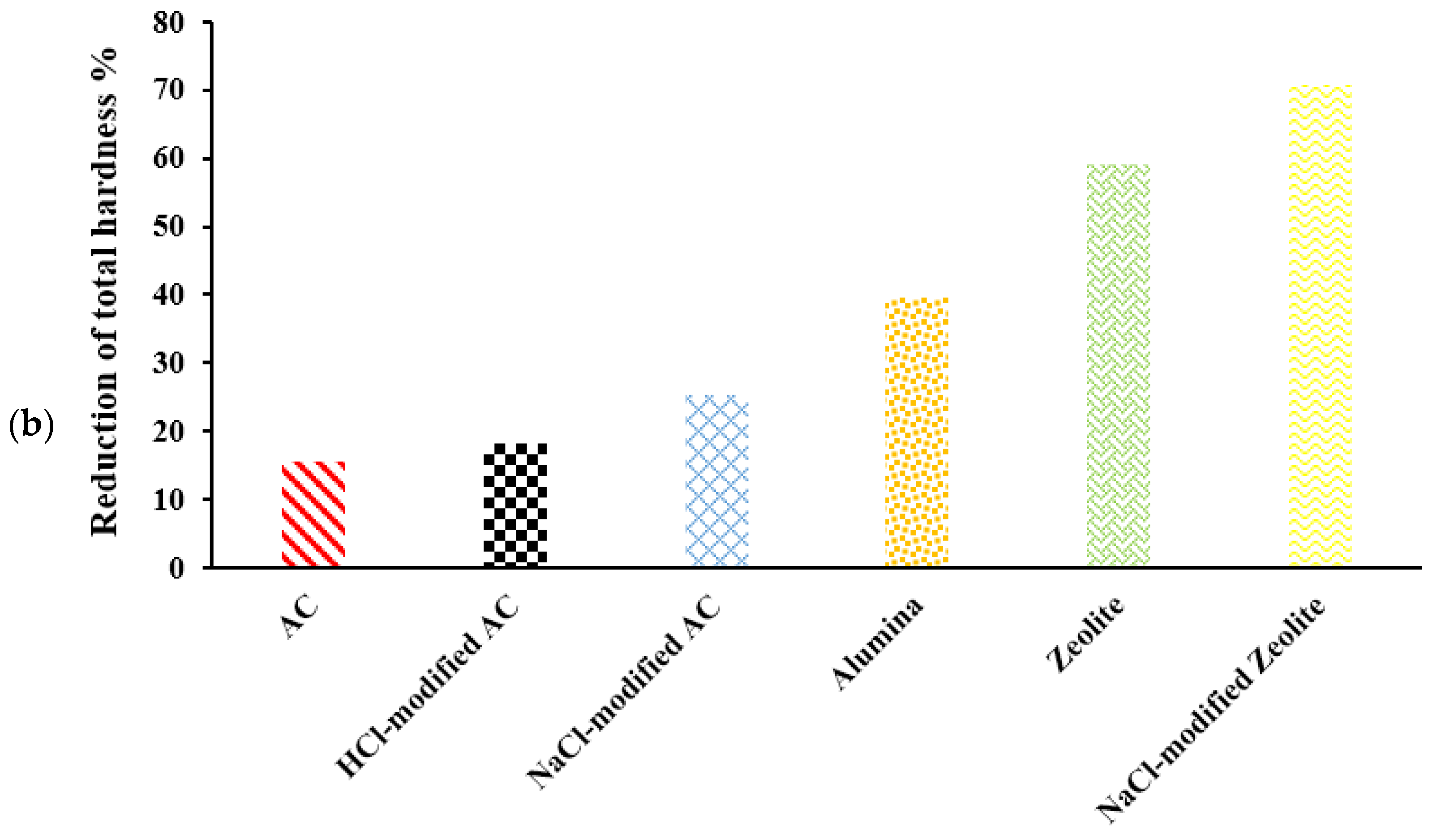 Water 14 02749 g014b