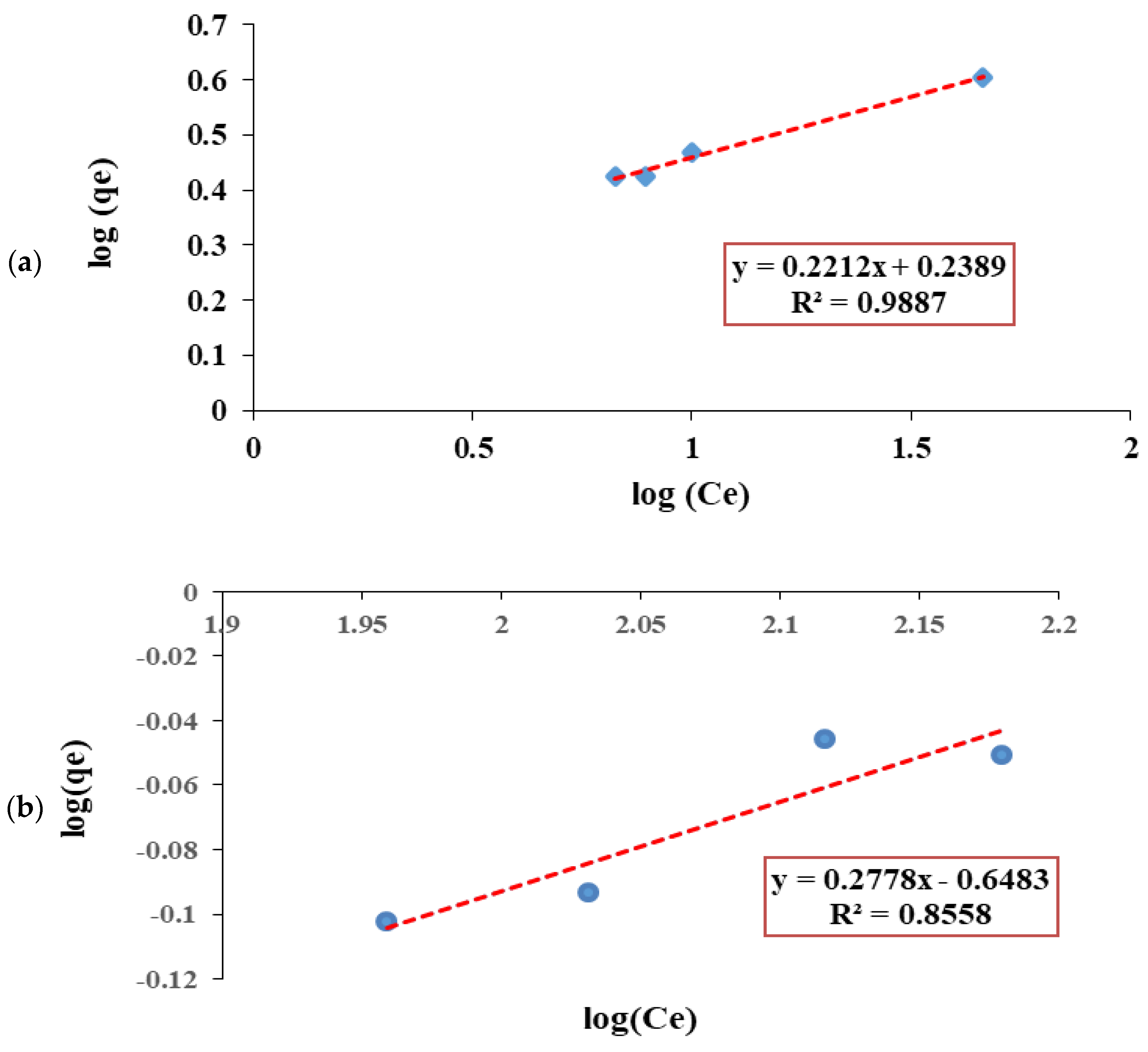 Water 14 02749 g016a