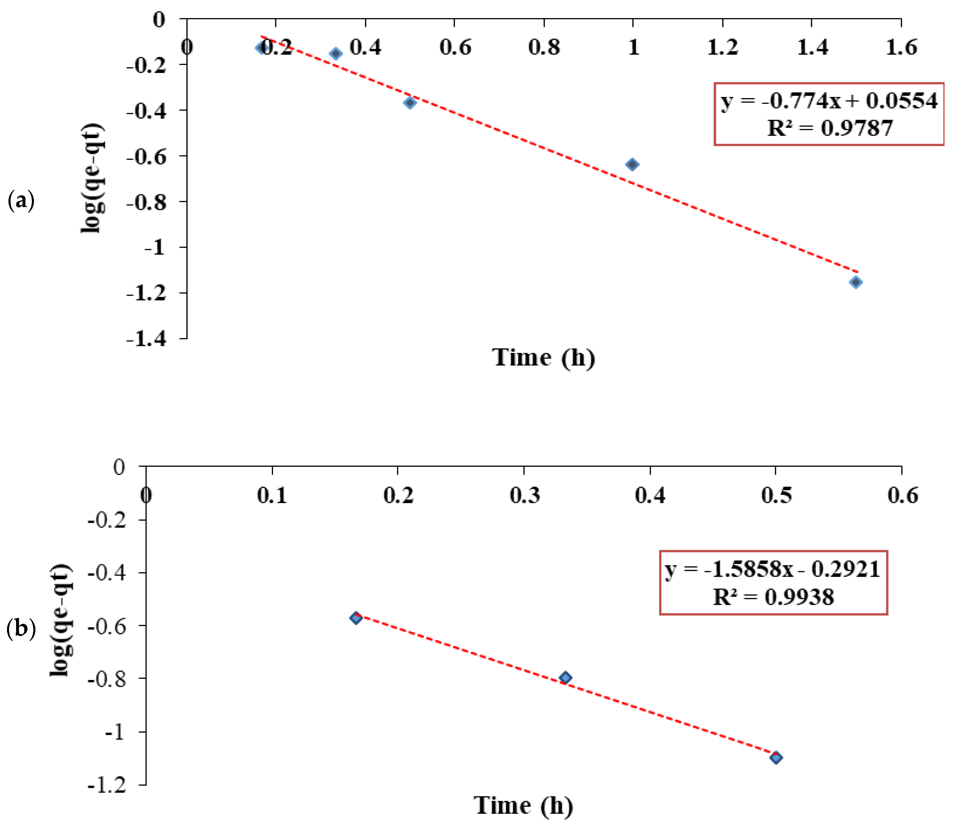 Water 14 02749 g018a