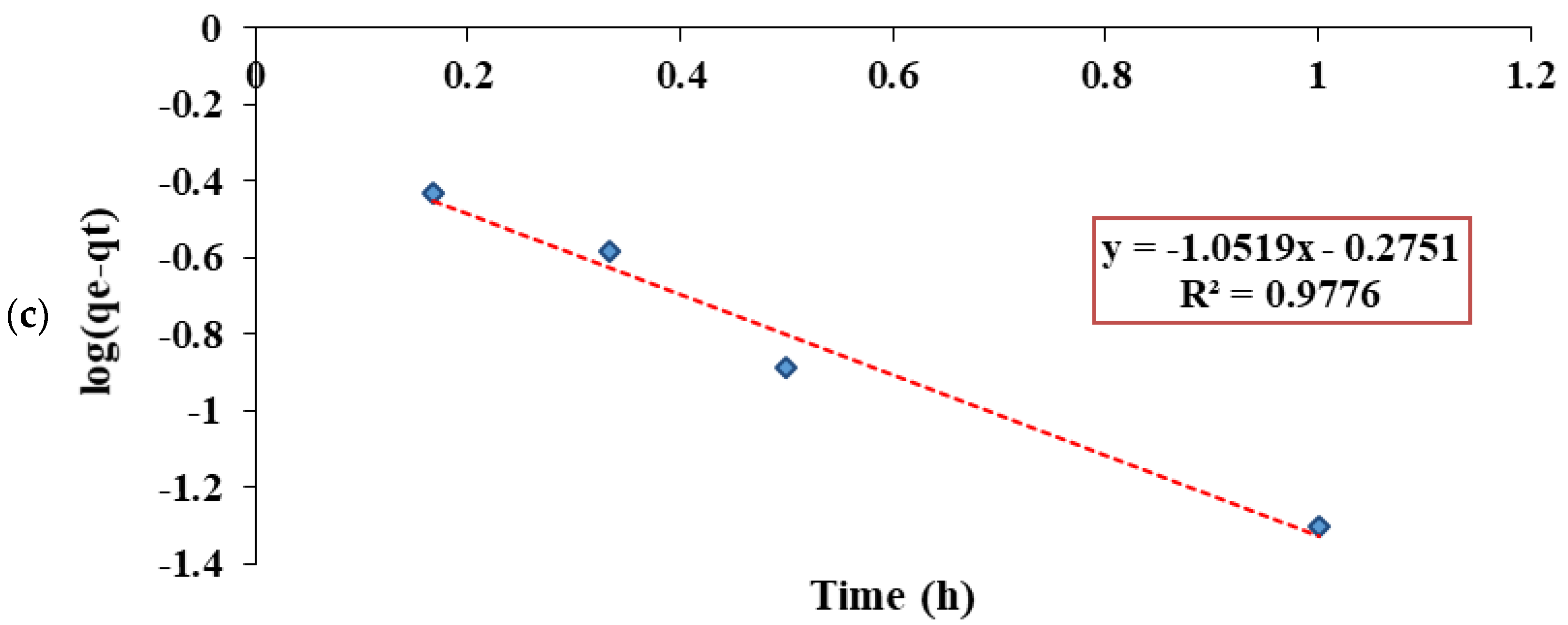 Water 14 02749 g018b