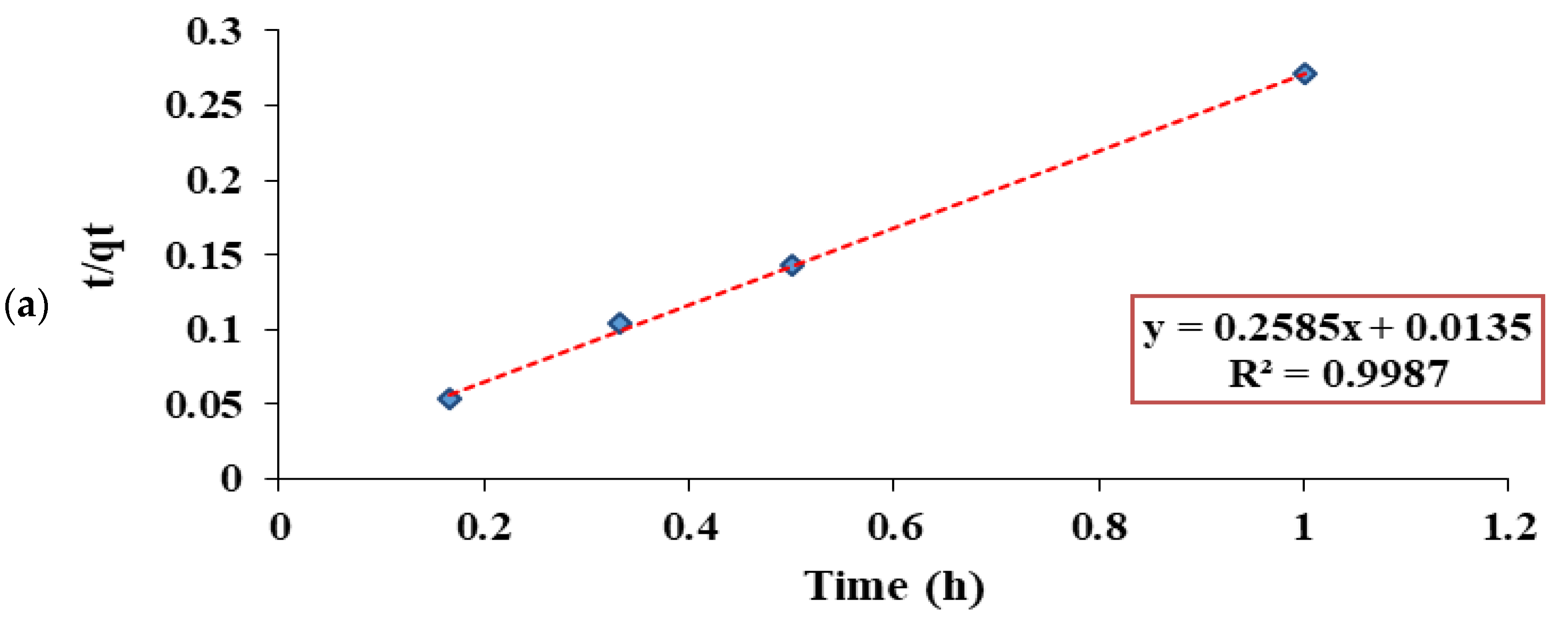 Water 14 02749 g019a