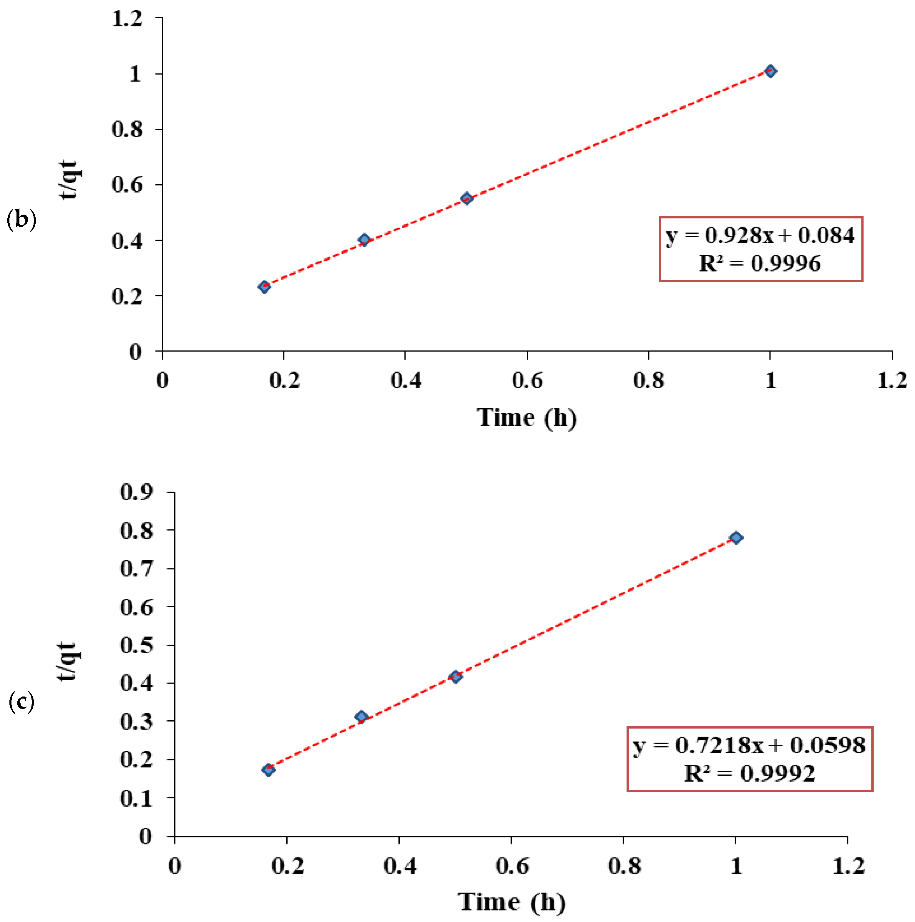 Water 14 02749 g019b