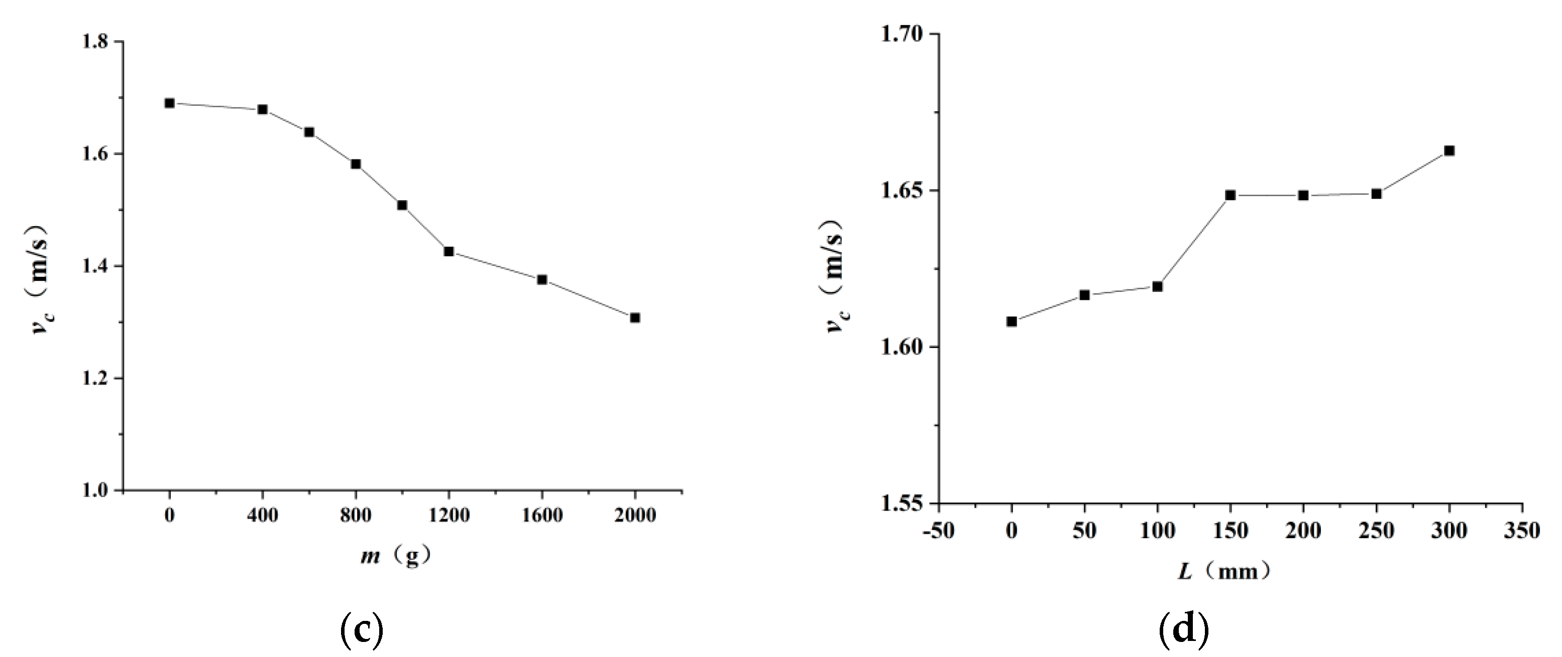 Water 14 02764 g012b