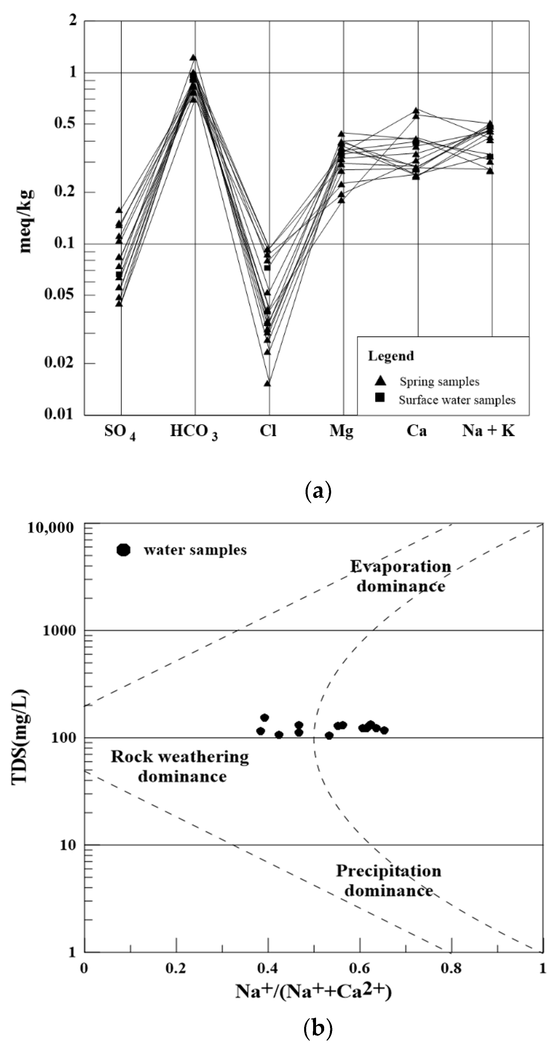 Water 14 02770 g006a