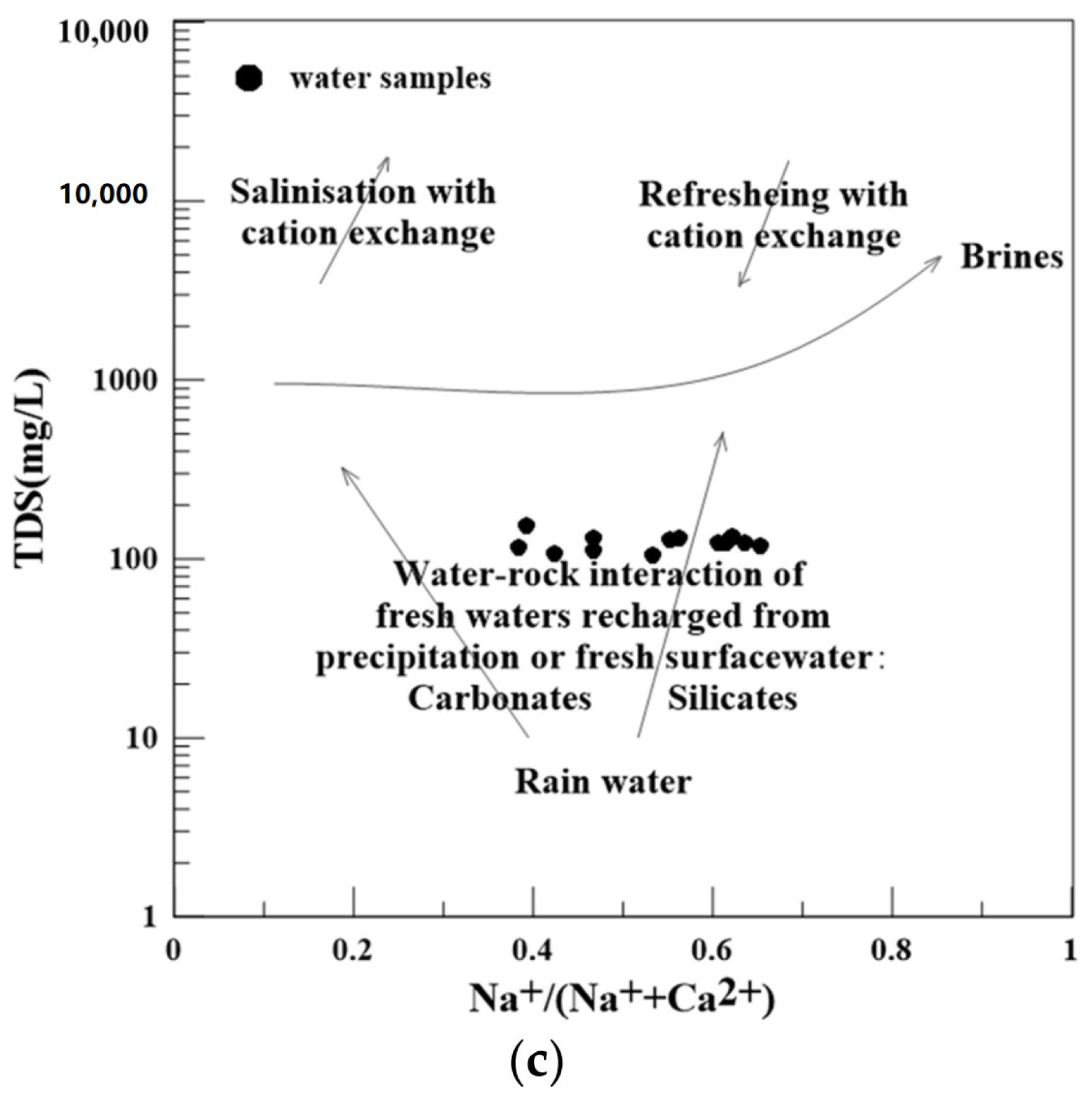 Water 14 02770 g006b