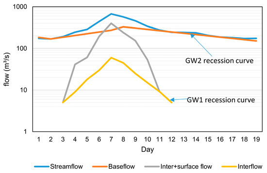 Water 14 02778 g004 550