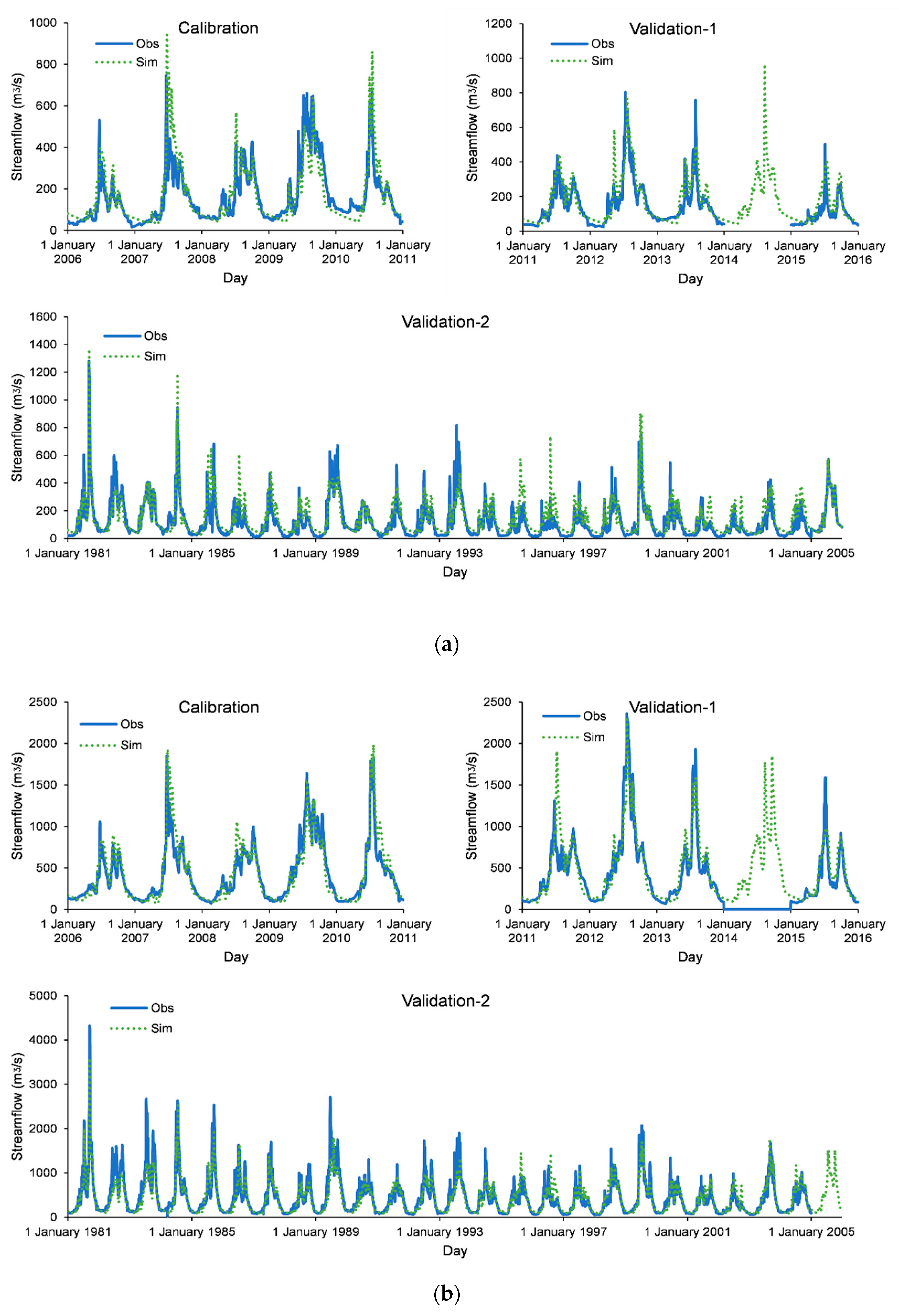 Water 14 02778 g007a