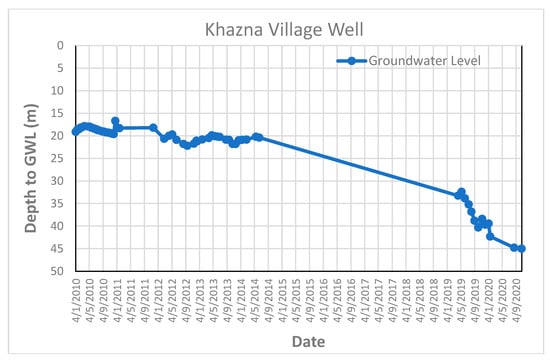 Water 14 02783 g0a5c 550