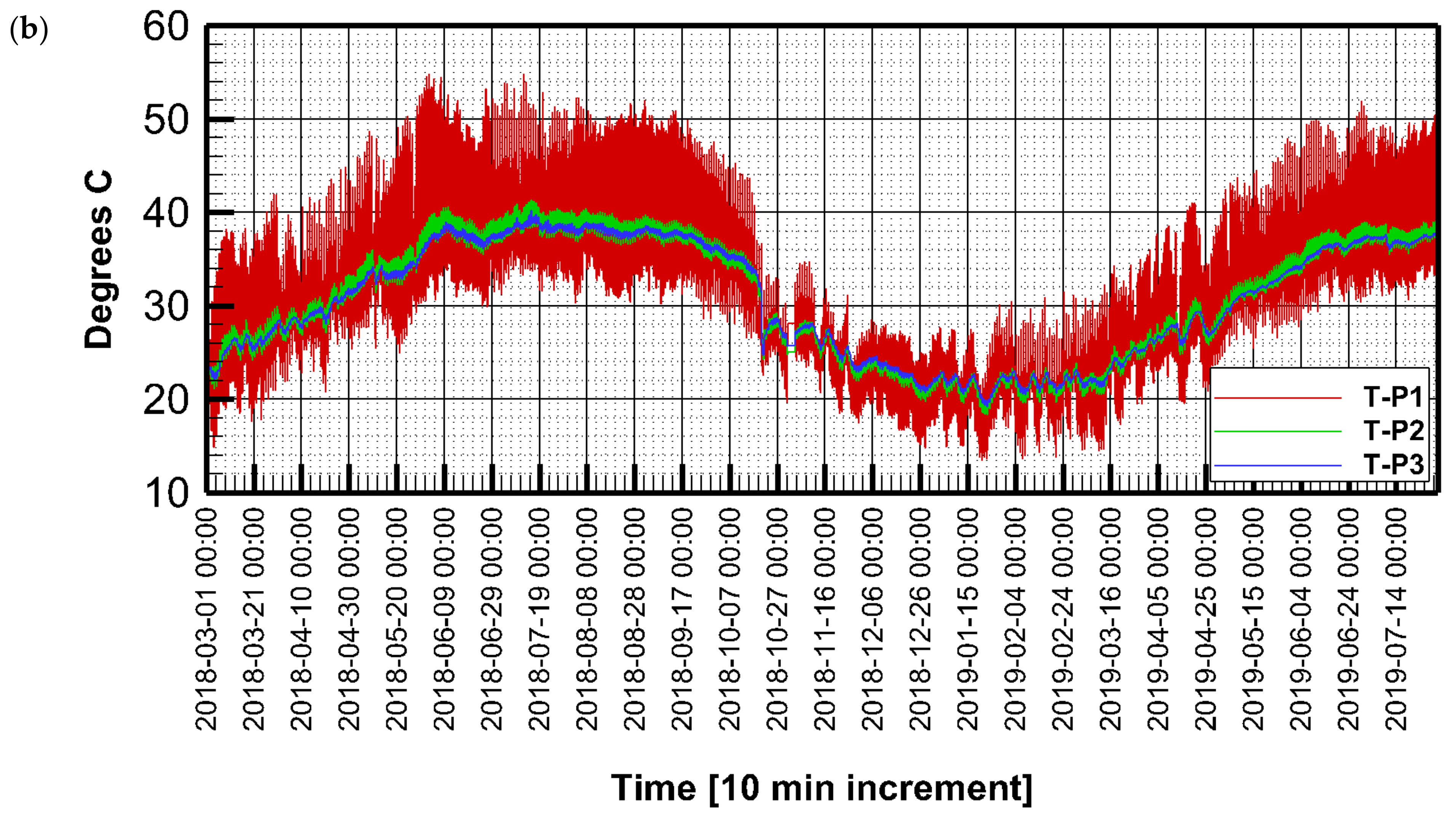 Water 14 02787 g004b