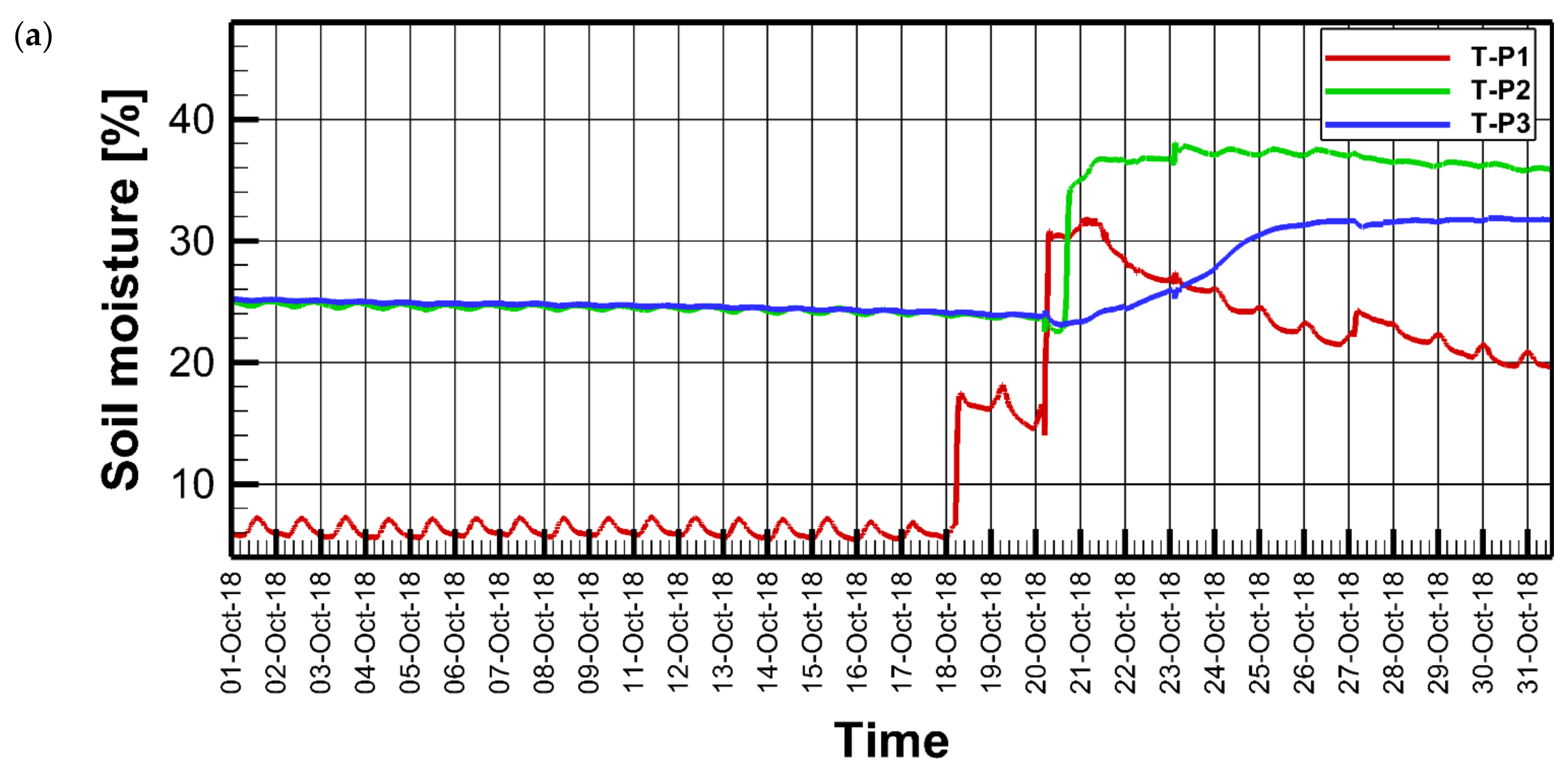 Water 14 02787 g009a